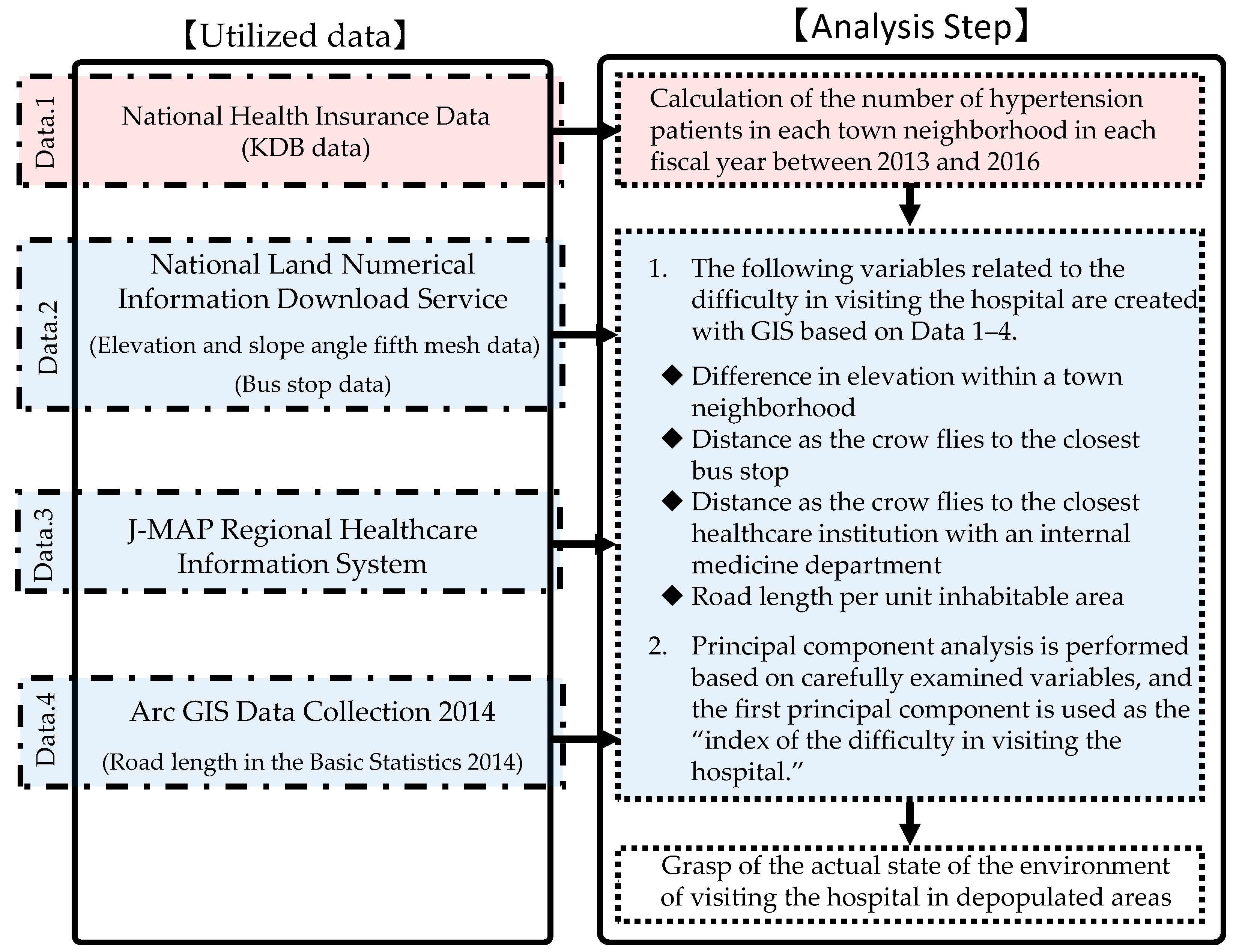 Sustainability 15 15272 g004