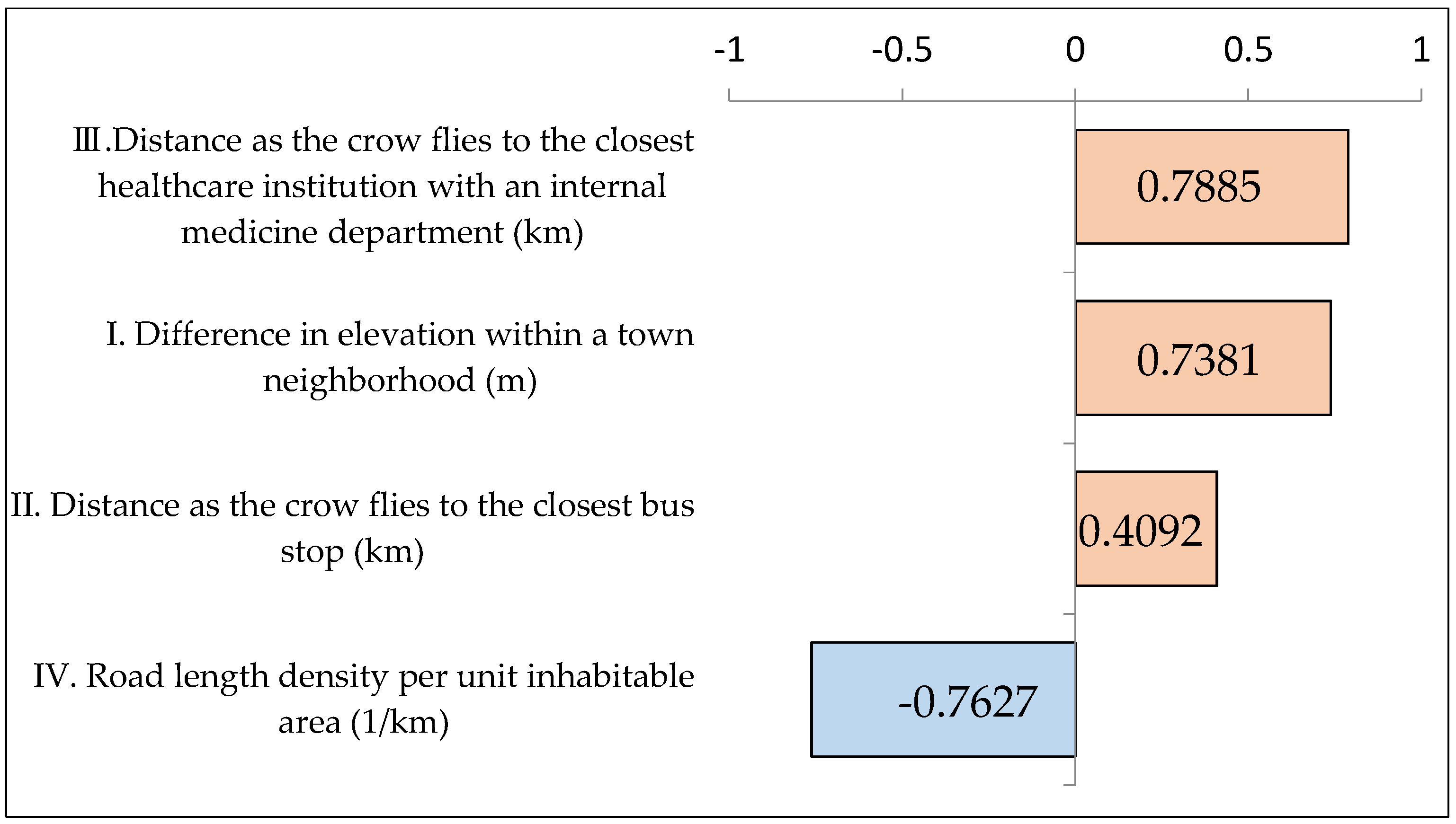 Sustainability 15 15272 g008