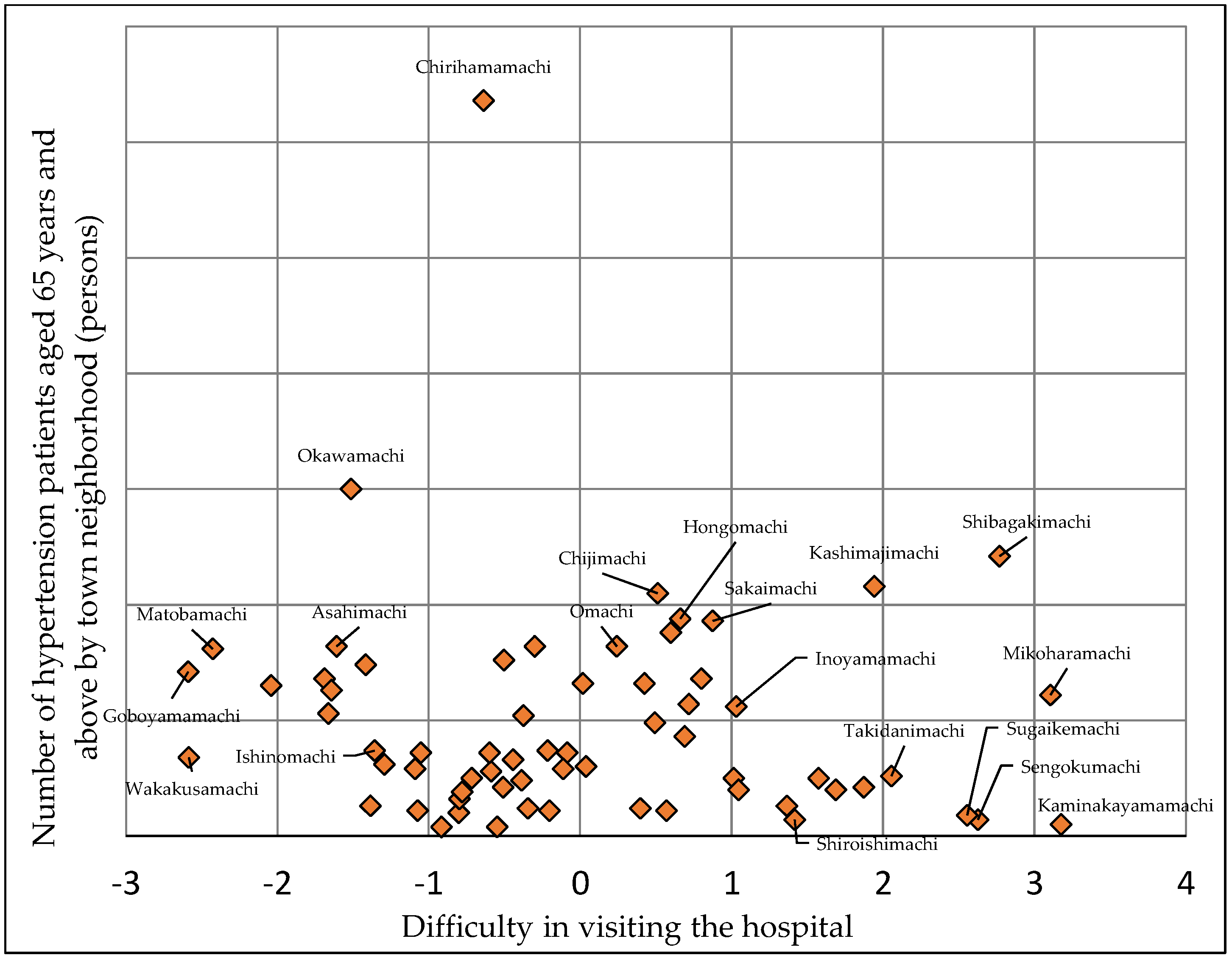Sustainability 15 15272 g010