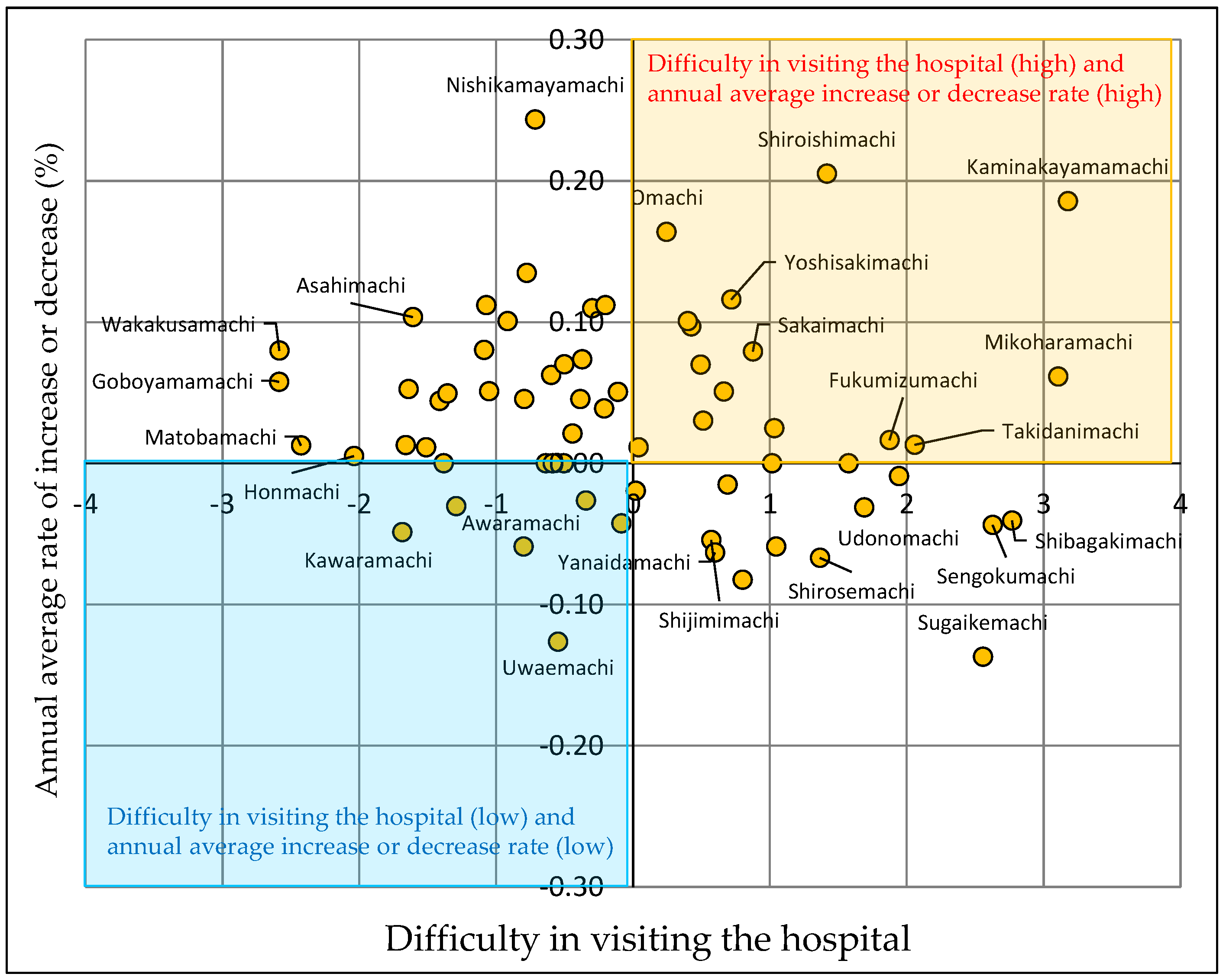 Sustainability 15 15272 g011