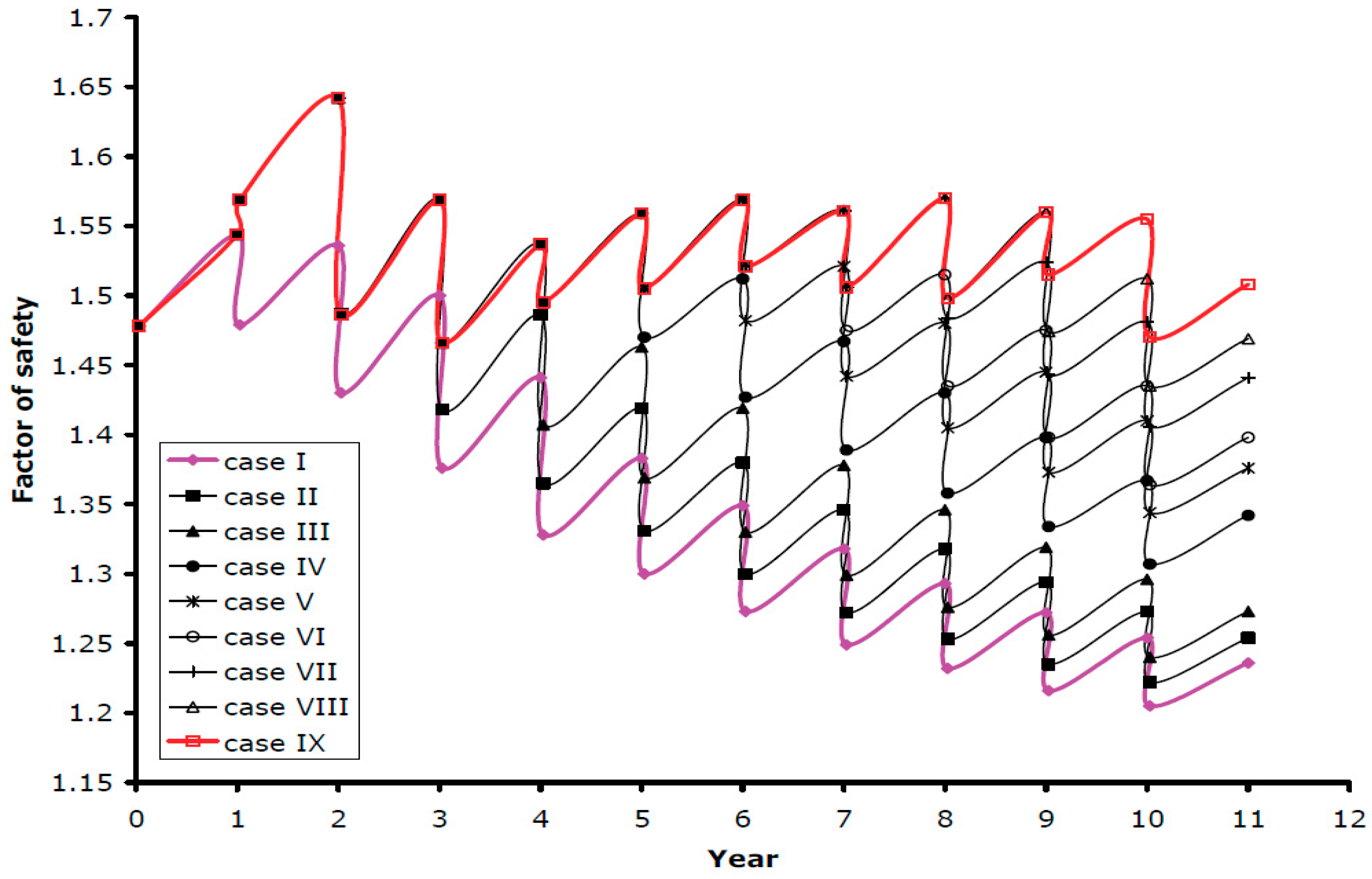 Sustainability 15 15276 g005