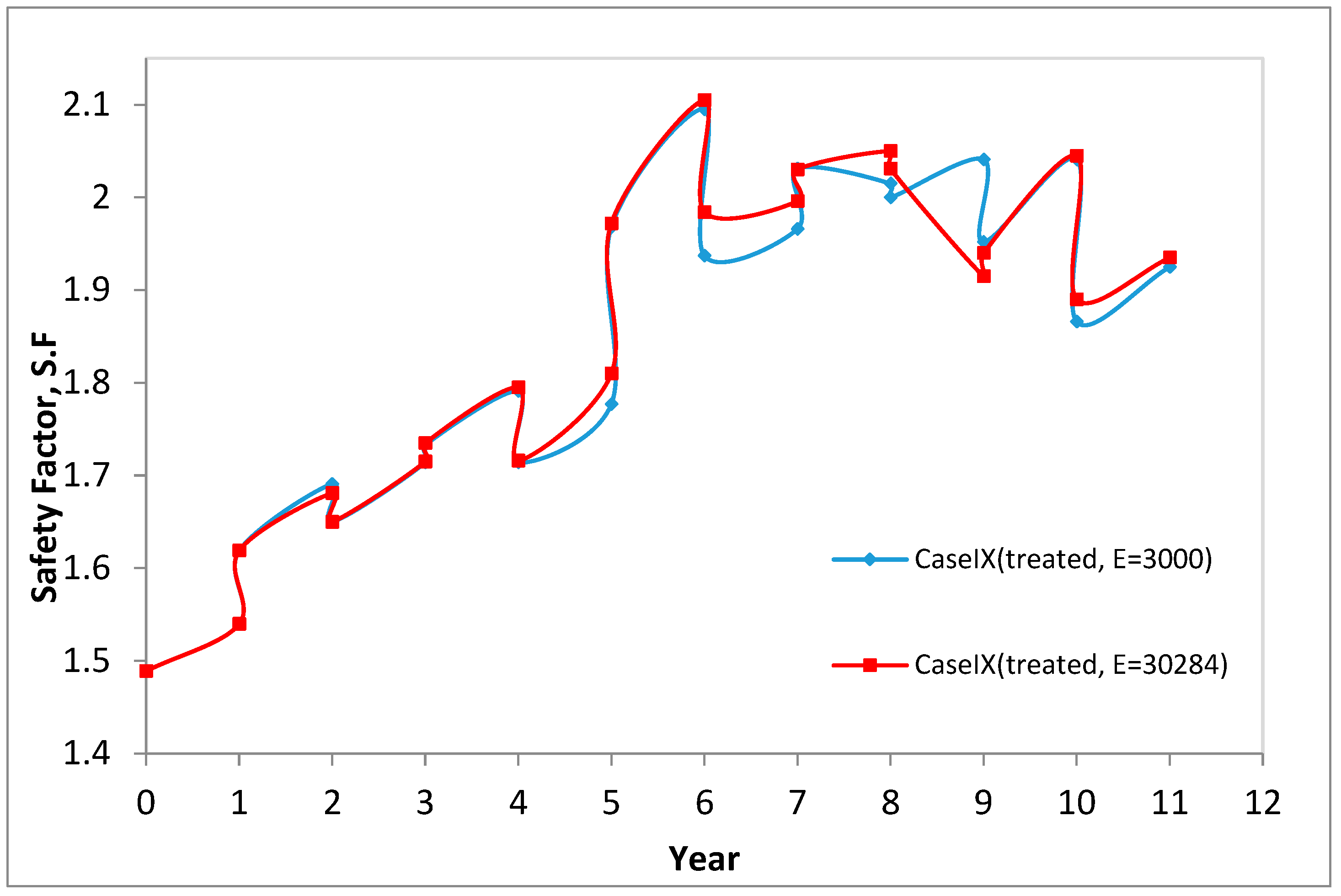 Sustainability 15 15276 g018