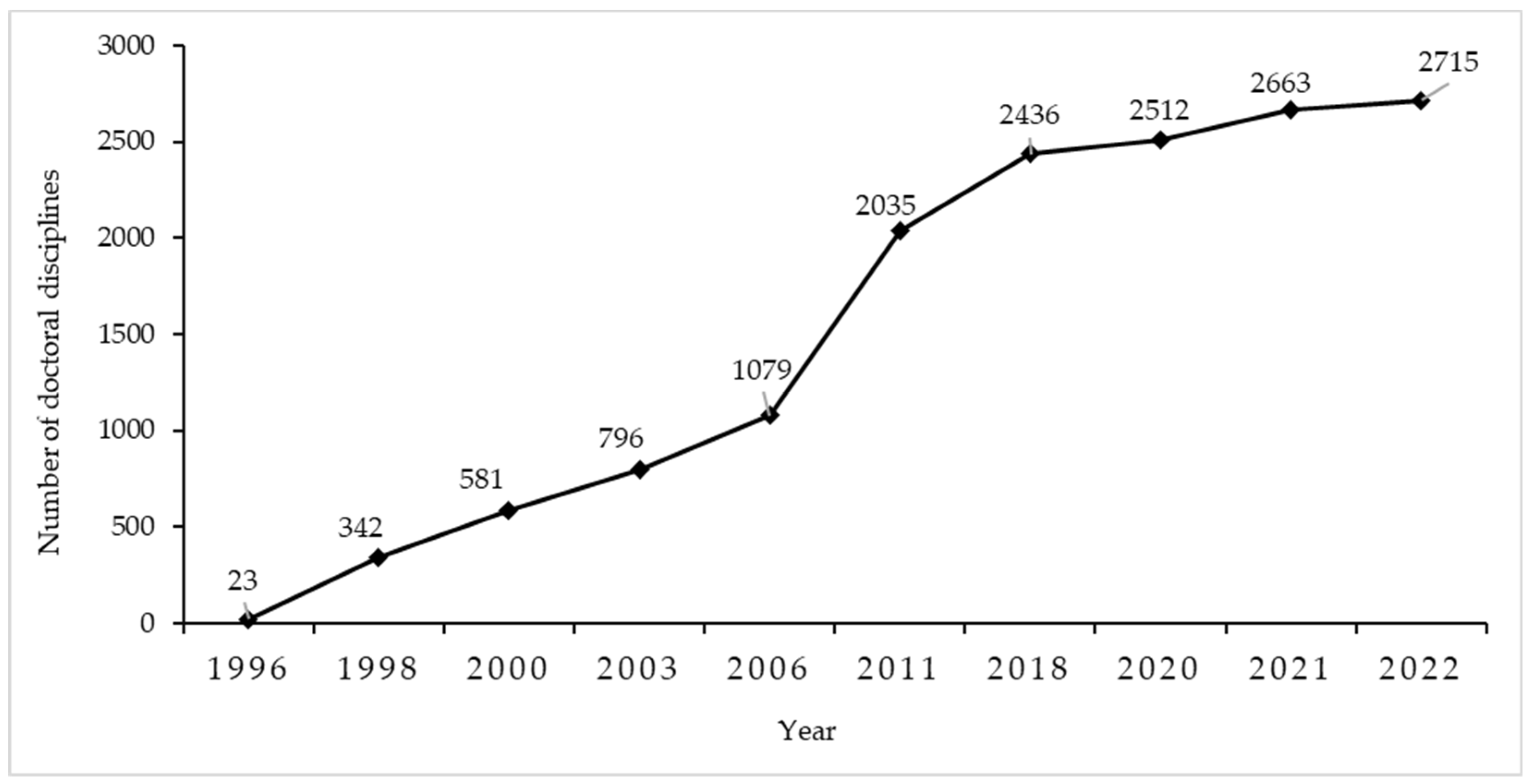 Sustainability 15 15277 g002