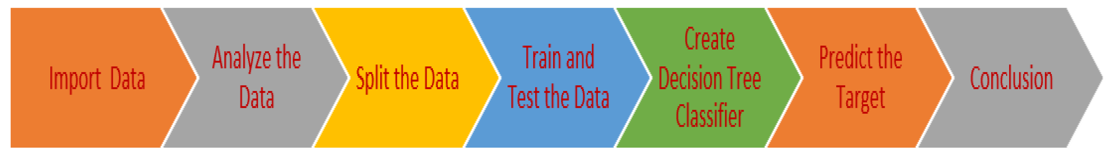 Sustainability 15 15283 g014