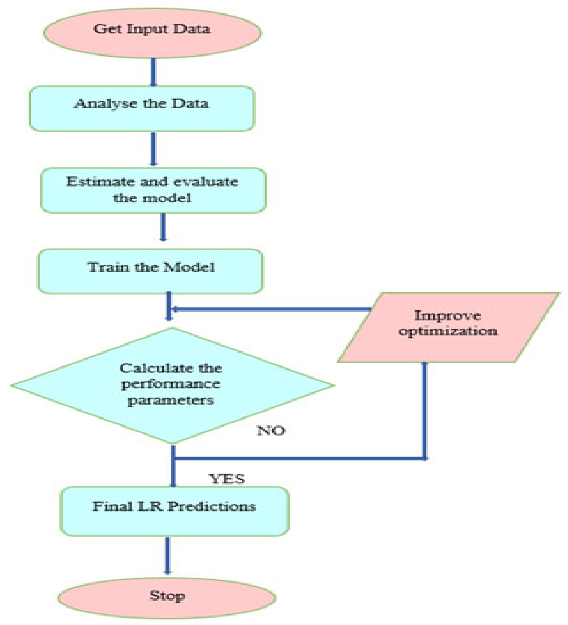 Sustainability 15 15283 g015