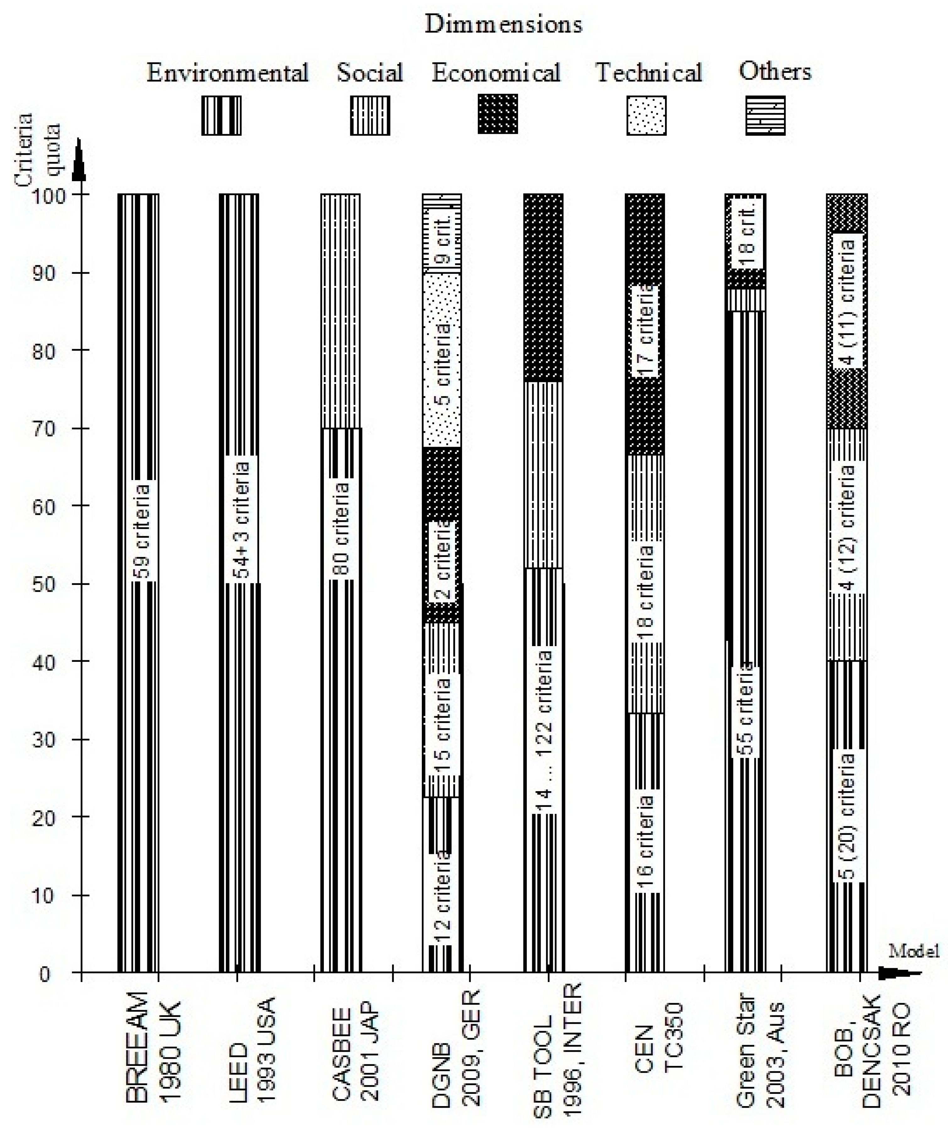 Sustainability 15 15285 g001
