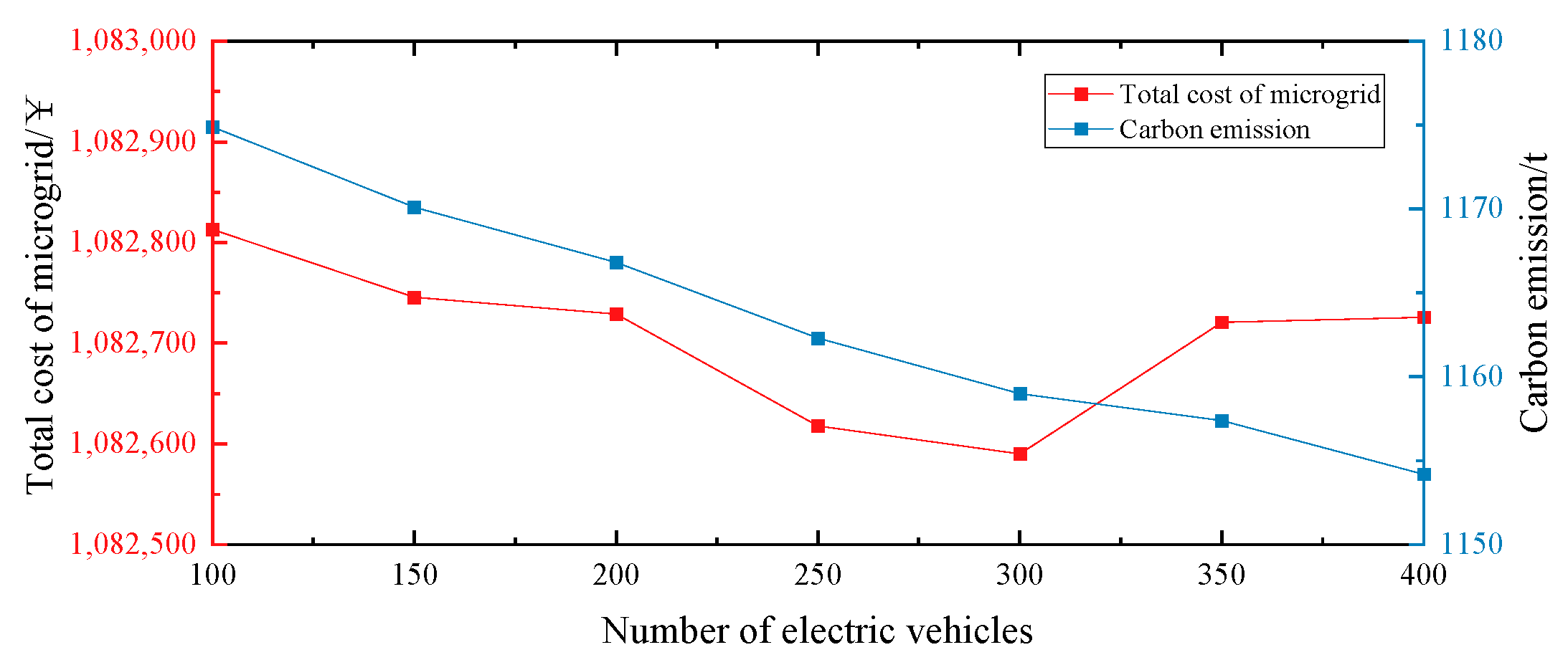 Sustainability 15 15287 g007