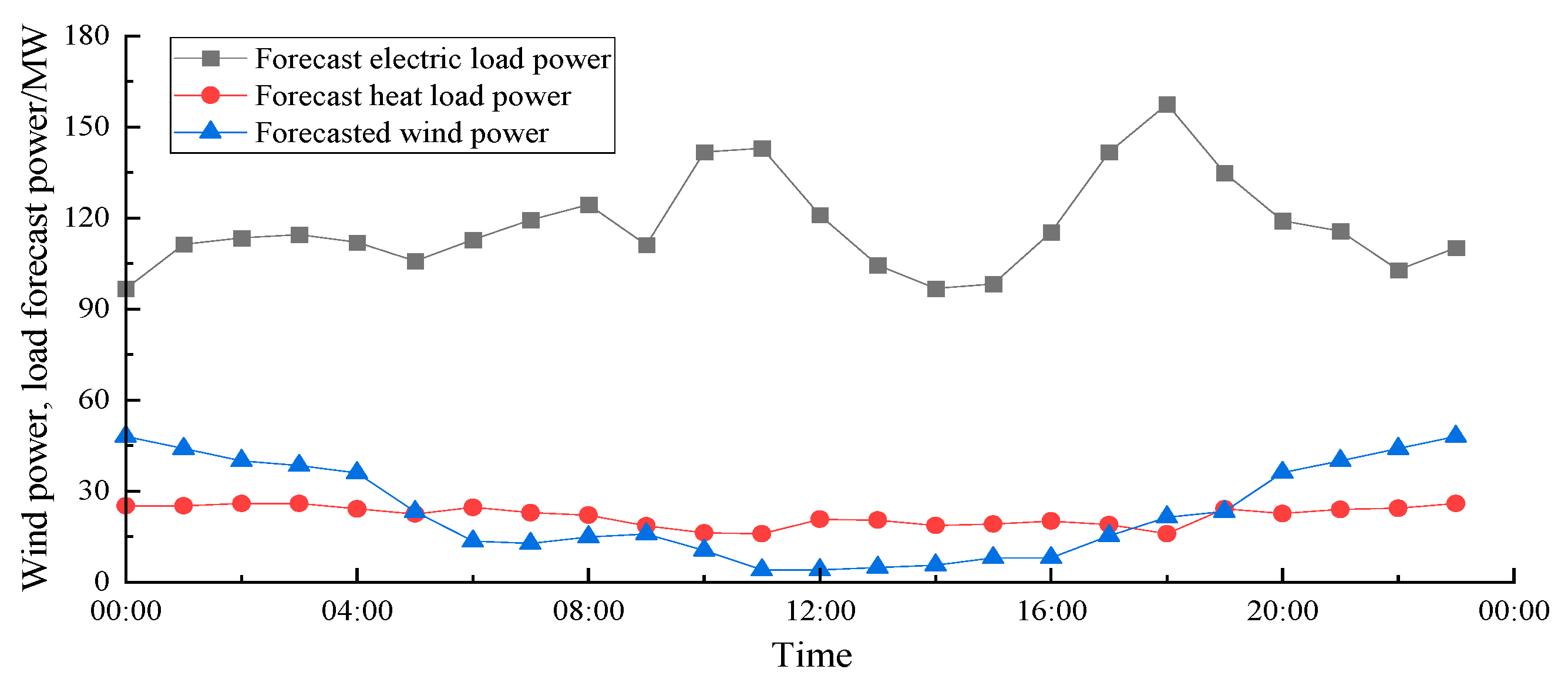 Sustainability 15 15287 g0a1