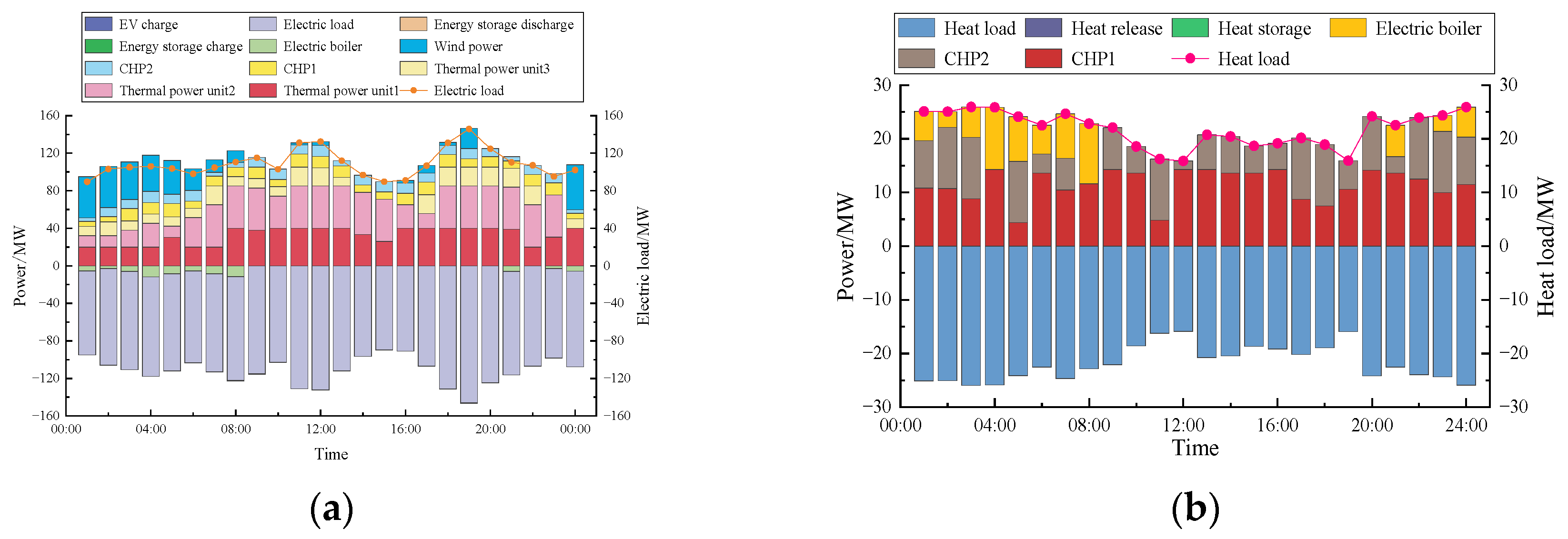 Sustainability 15 15287 g0a3