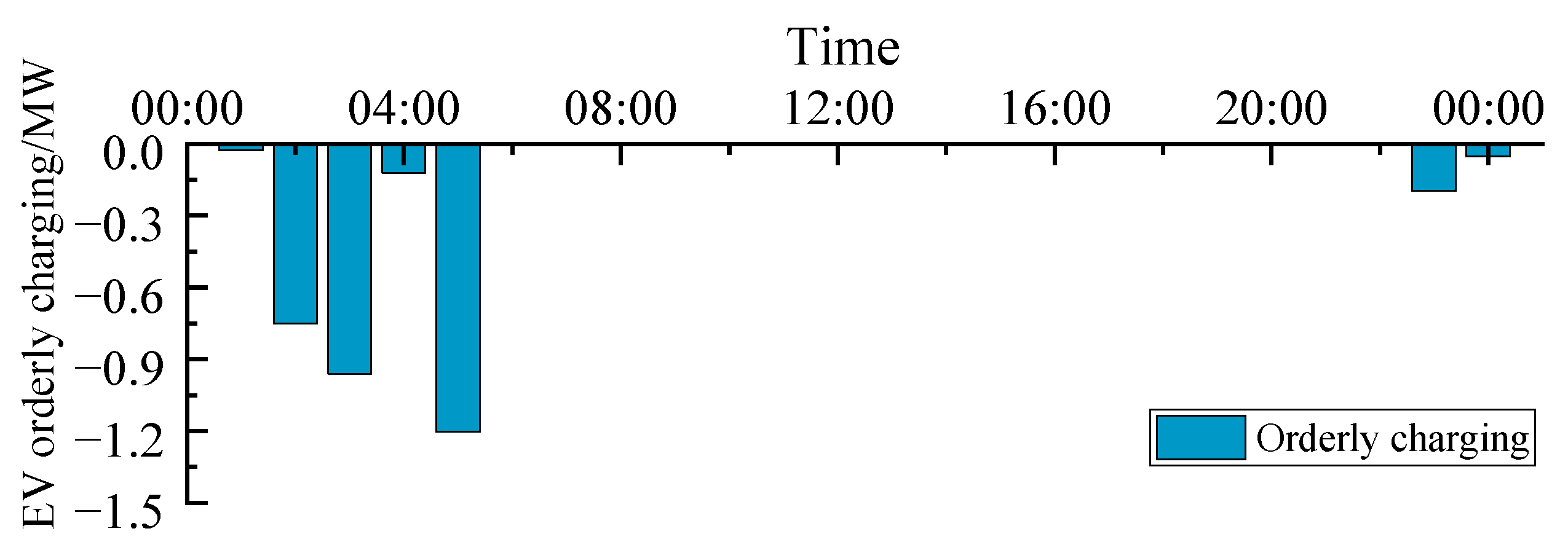 Sustainability 15 15287 g0a7