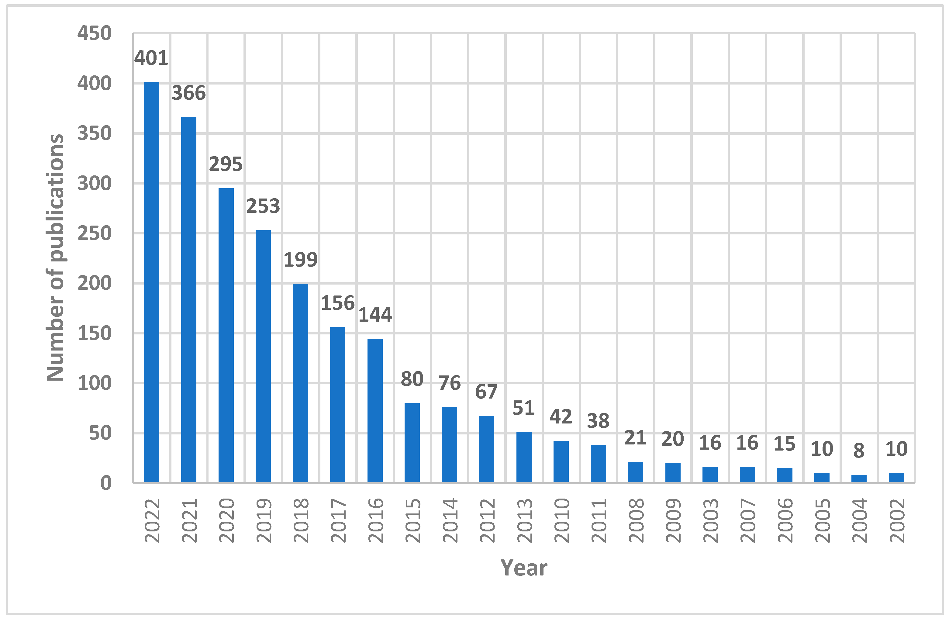 Sustainability 15 15289 g003