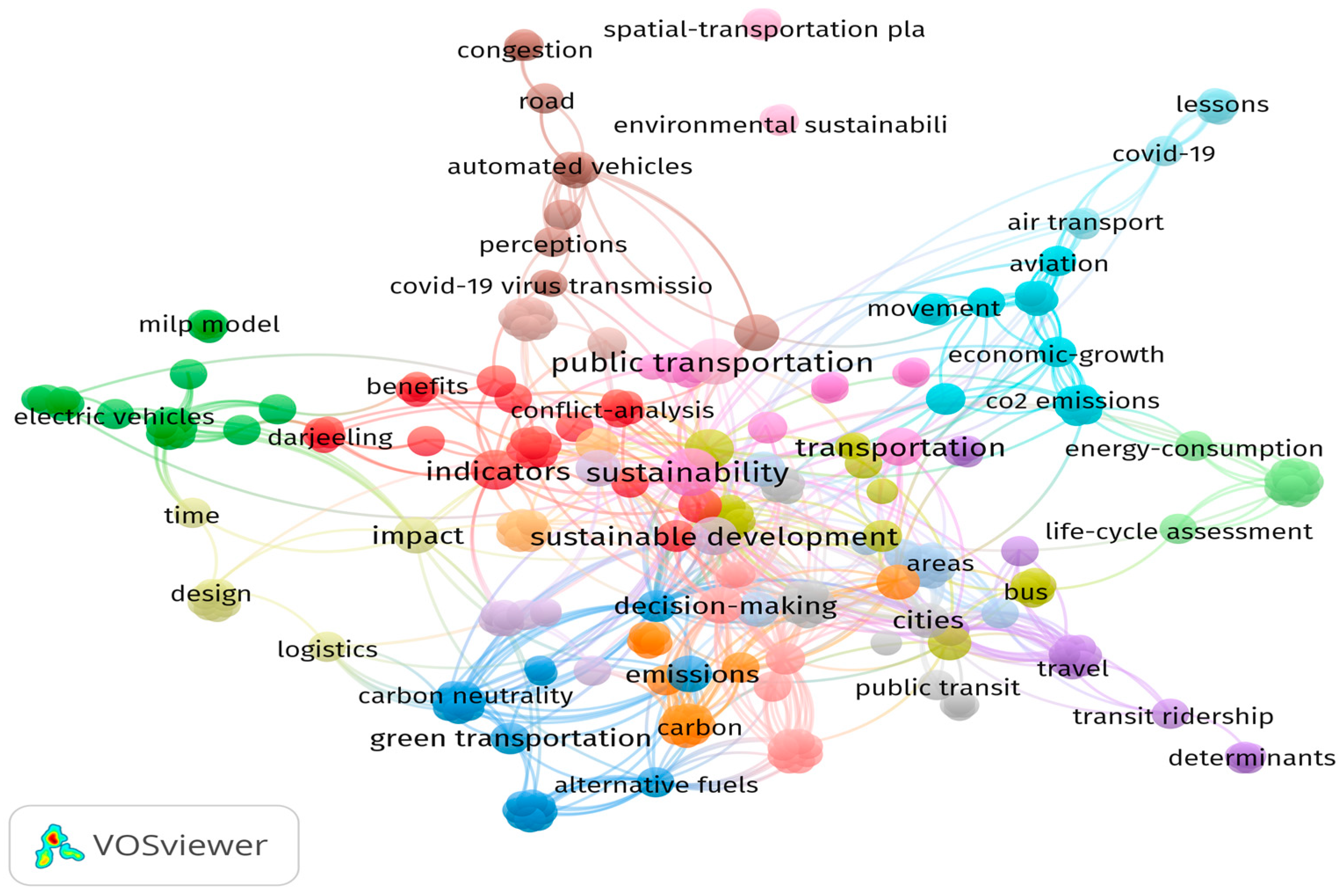 Sustainability 15 15289 g004