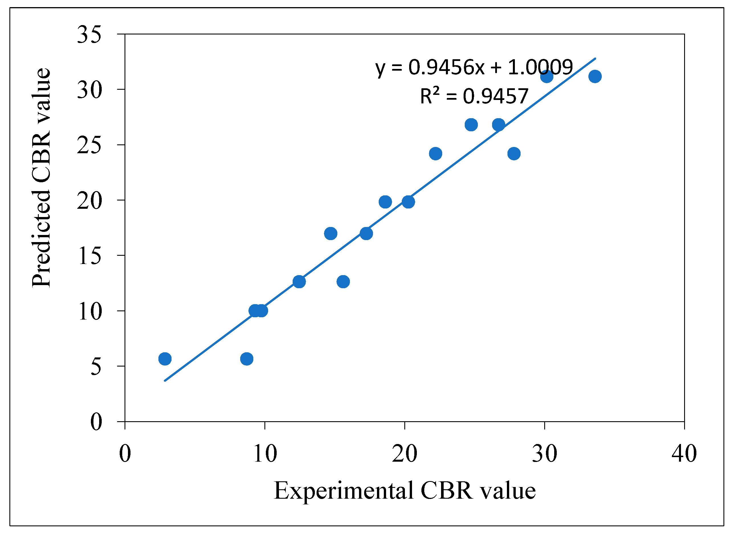 Sustainability 15 15291 g013