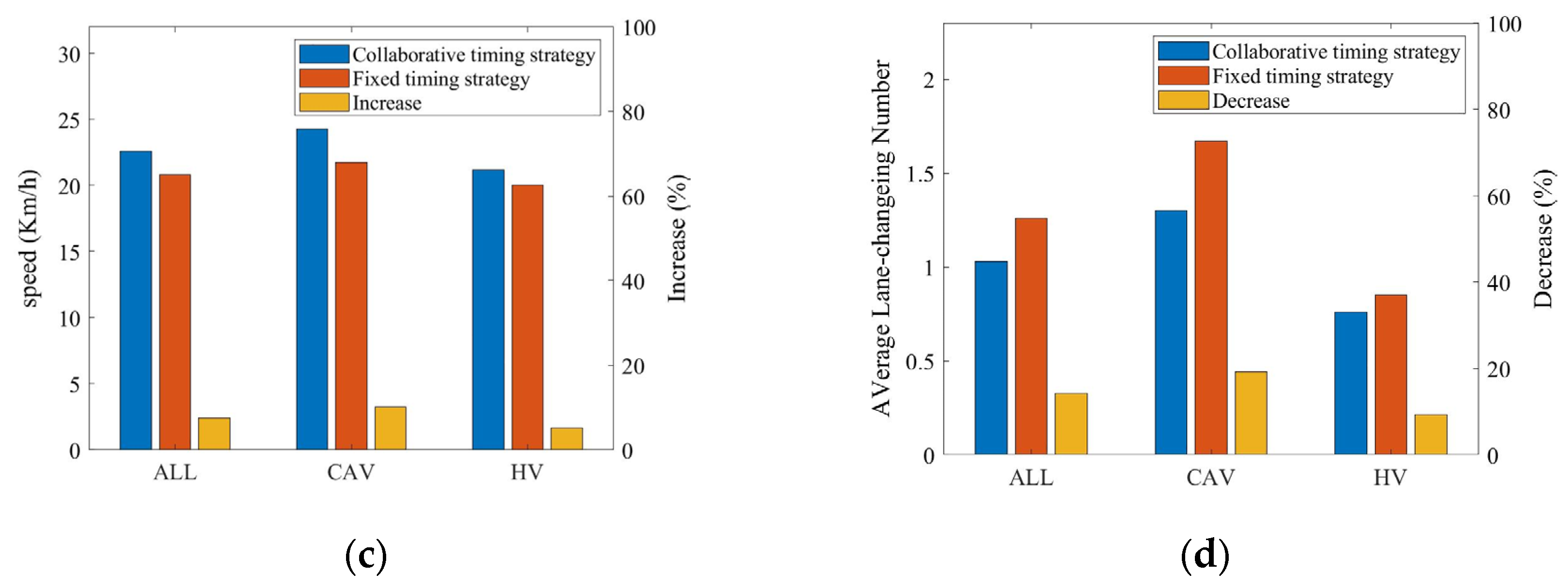 Sustainability 15 15295 g004b
