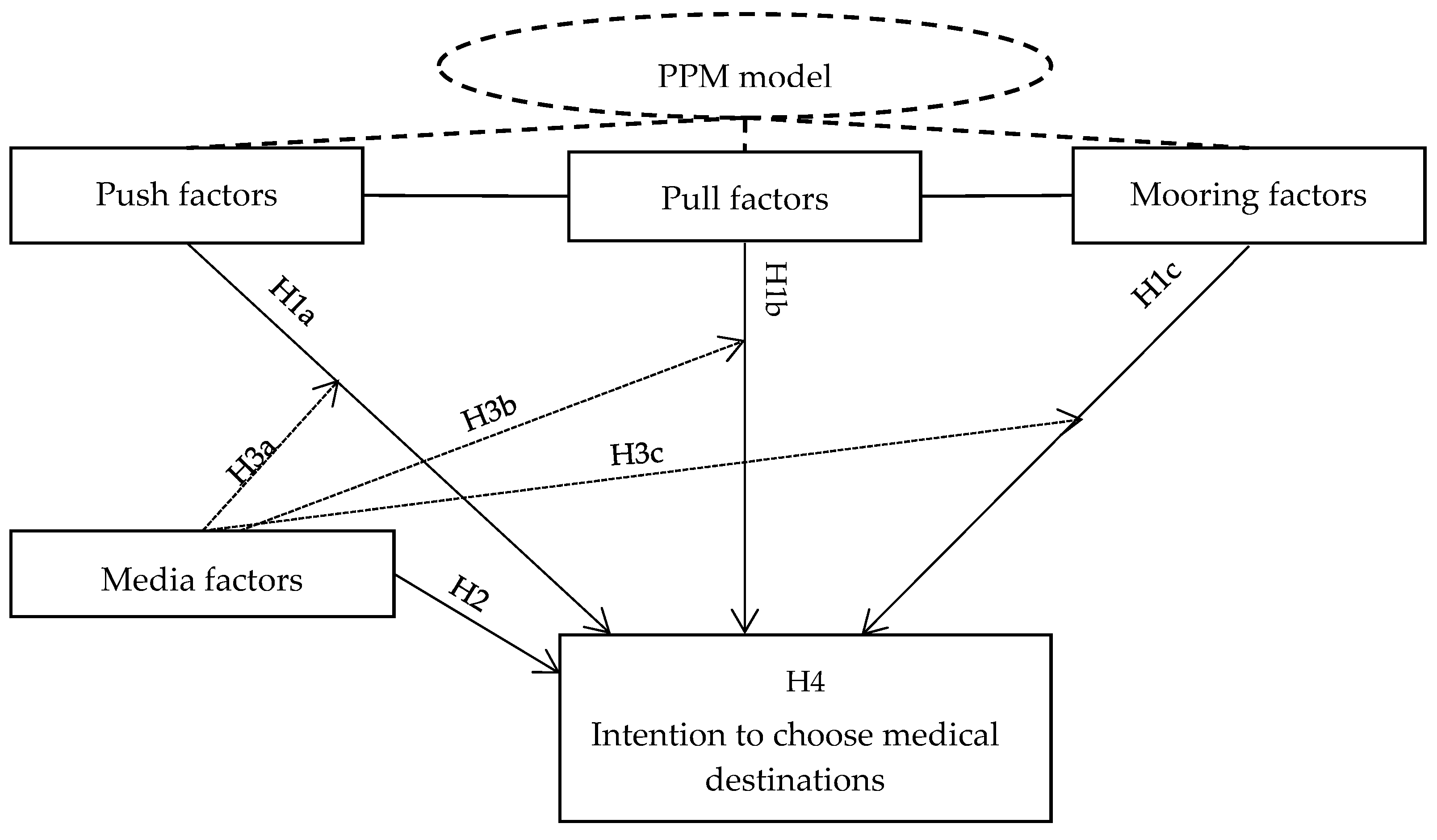 Sustainability 15 15297 g001