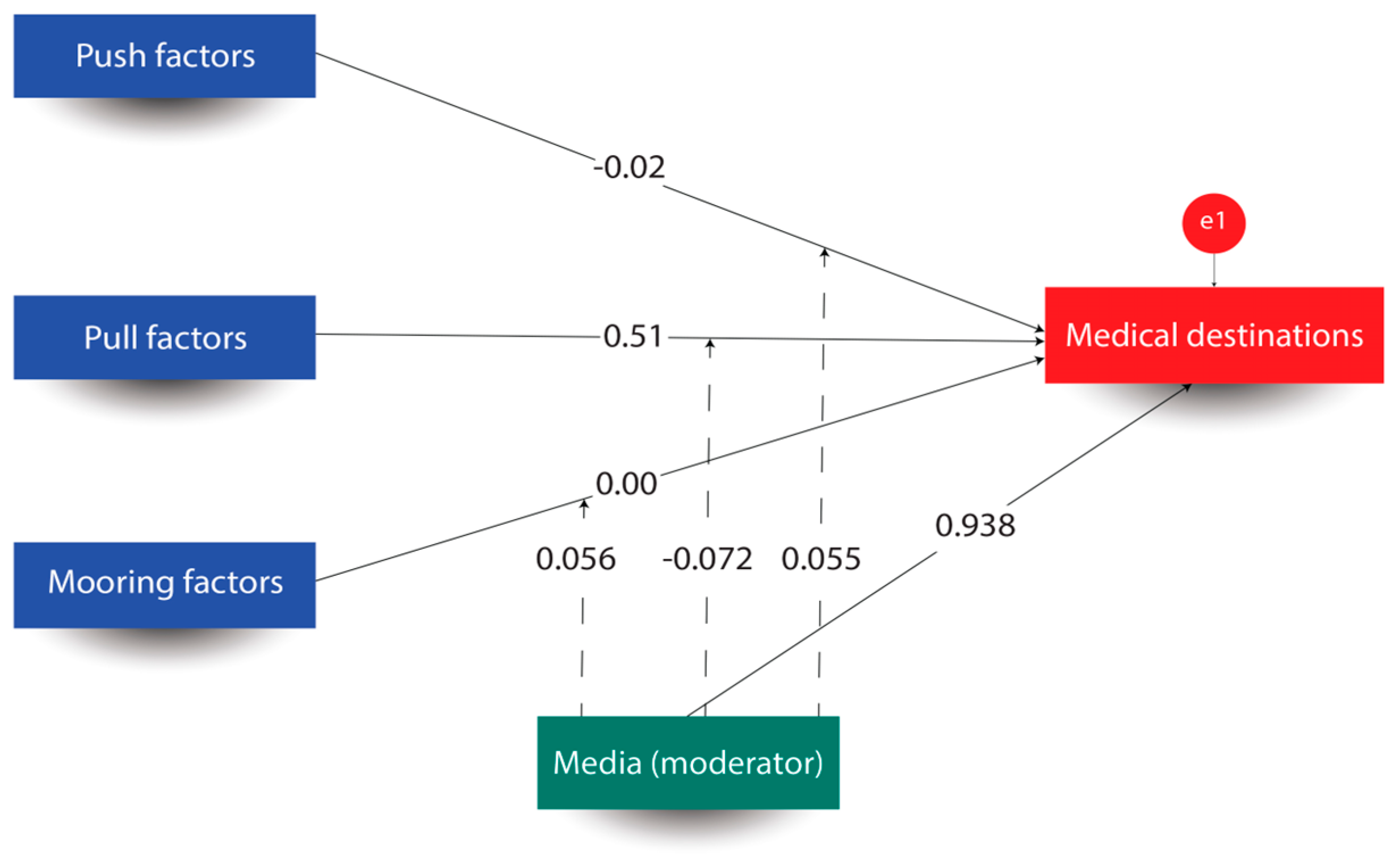 Sustainability 15 15297 g002