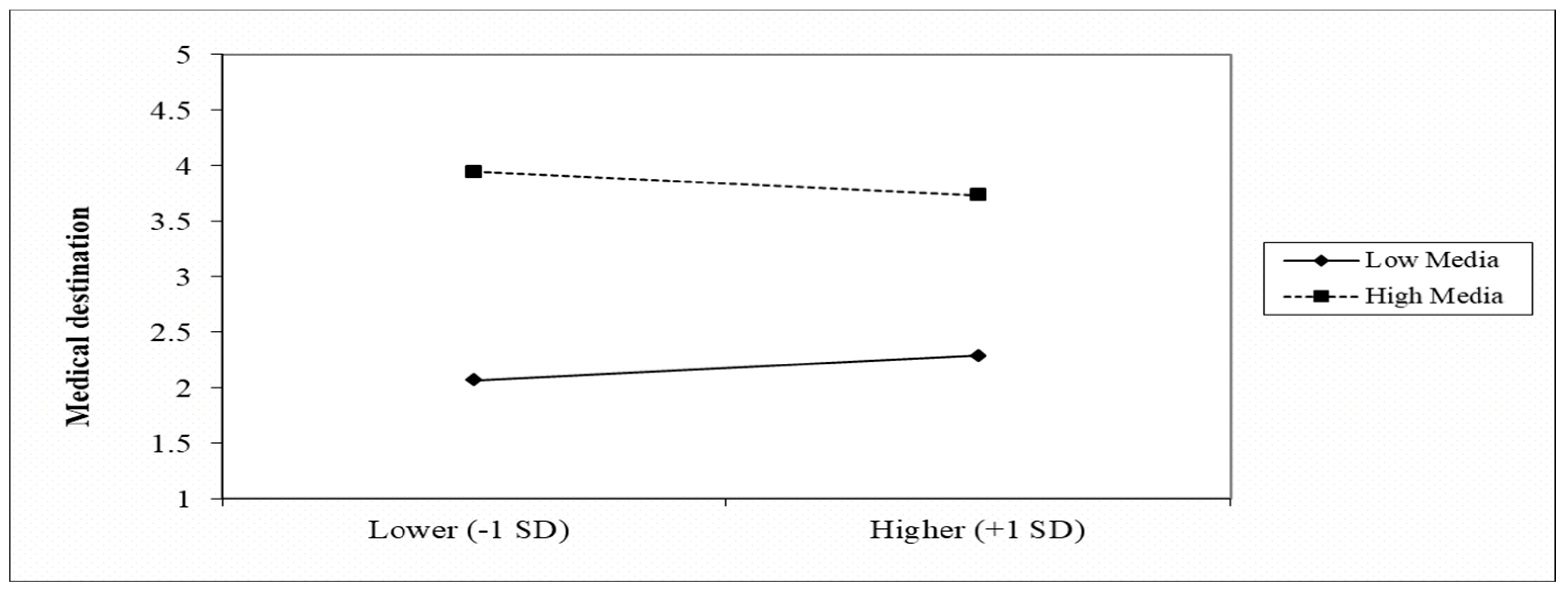 Sustainability 15 15297 g005