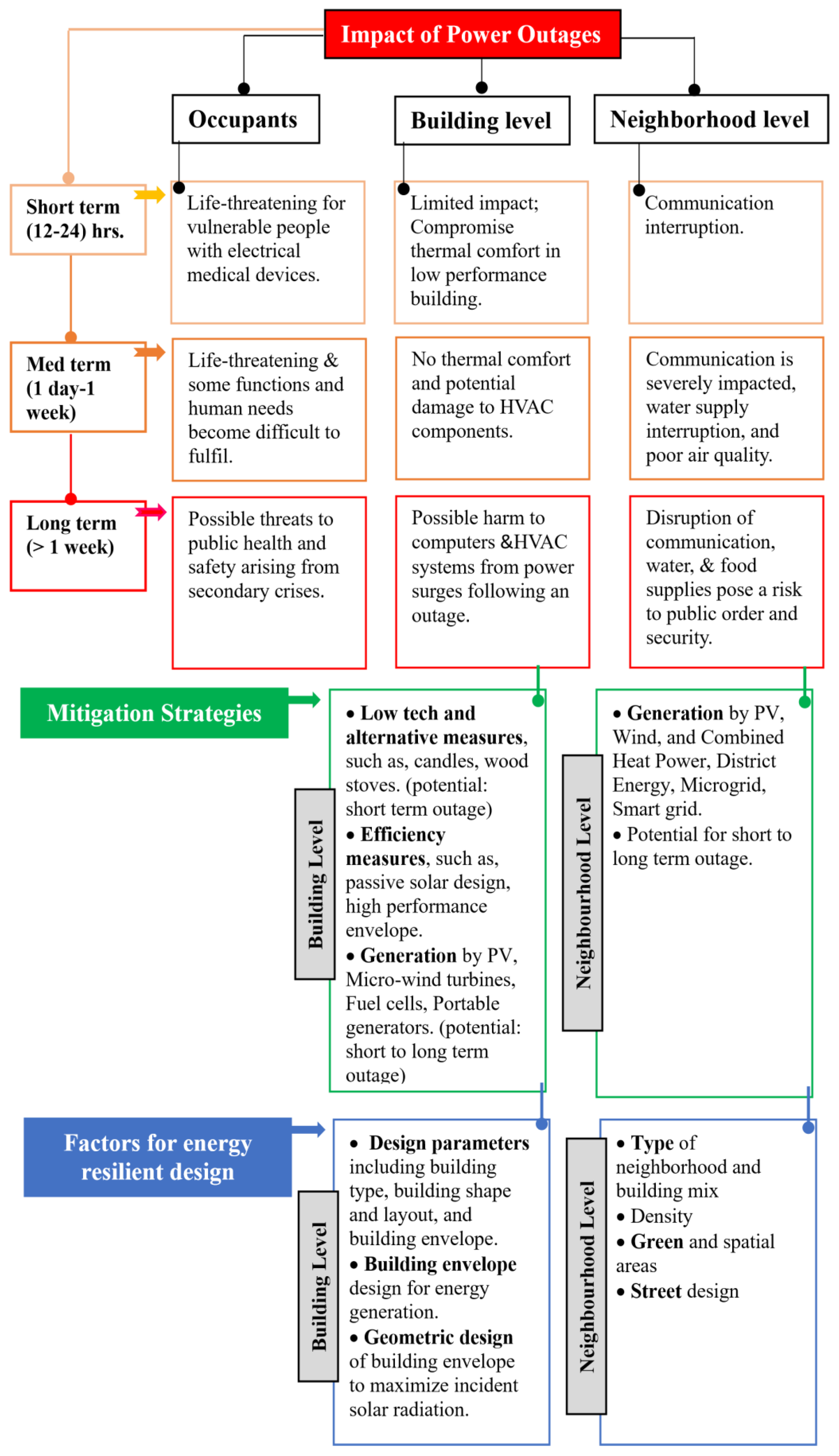 Sustainability 15 15299 g006