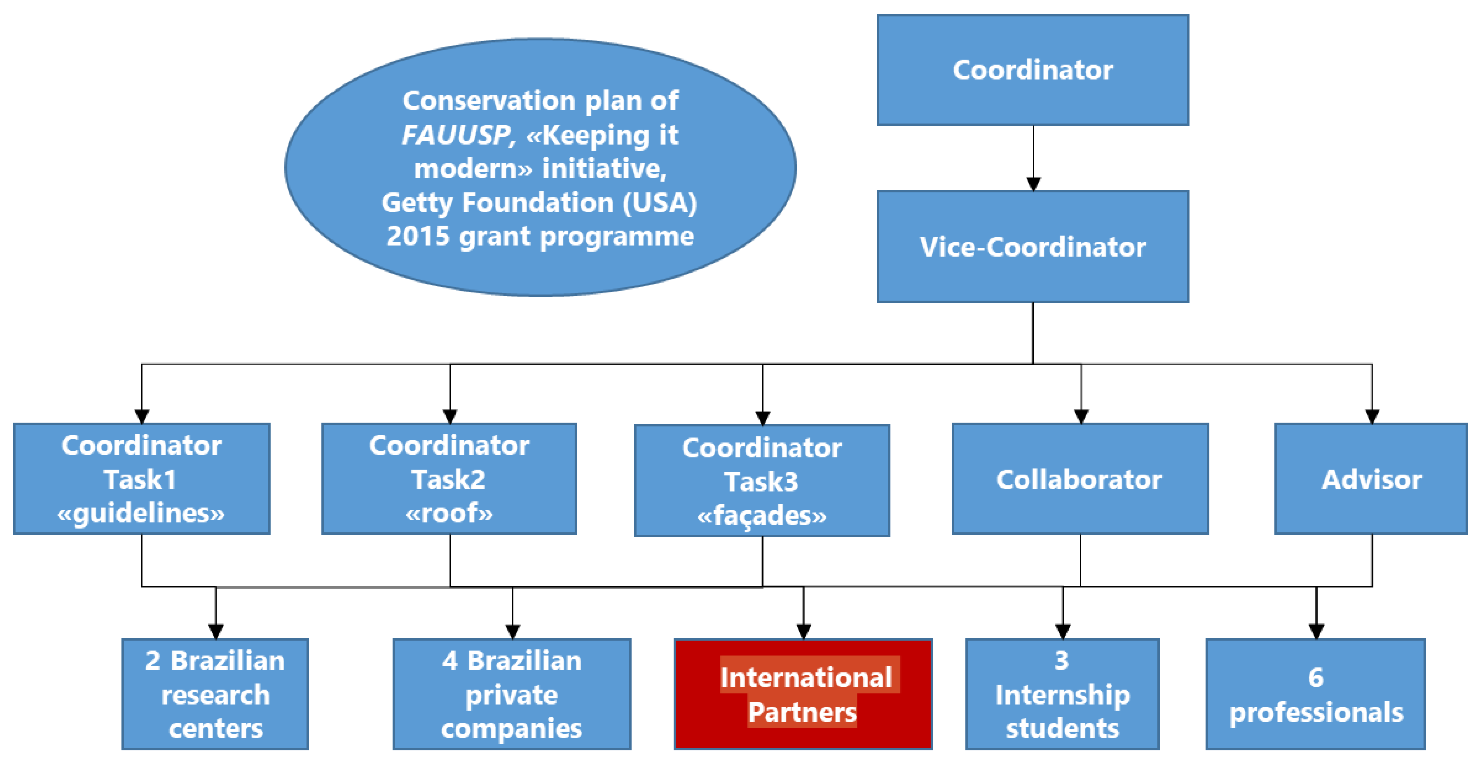 Sustainability 15 15302 g002