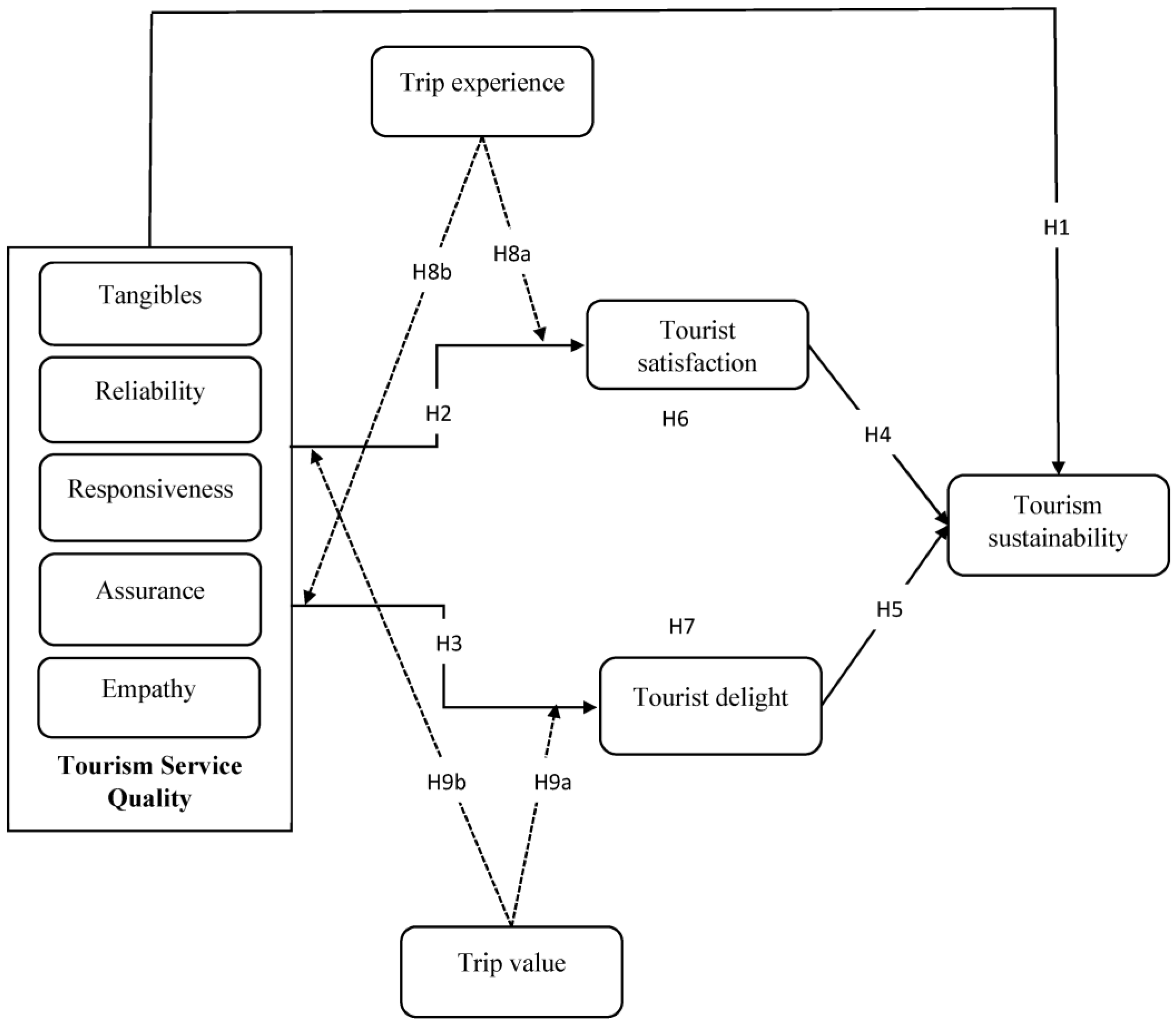 Sustainability 15 15303 g001