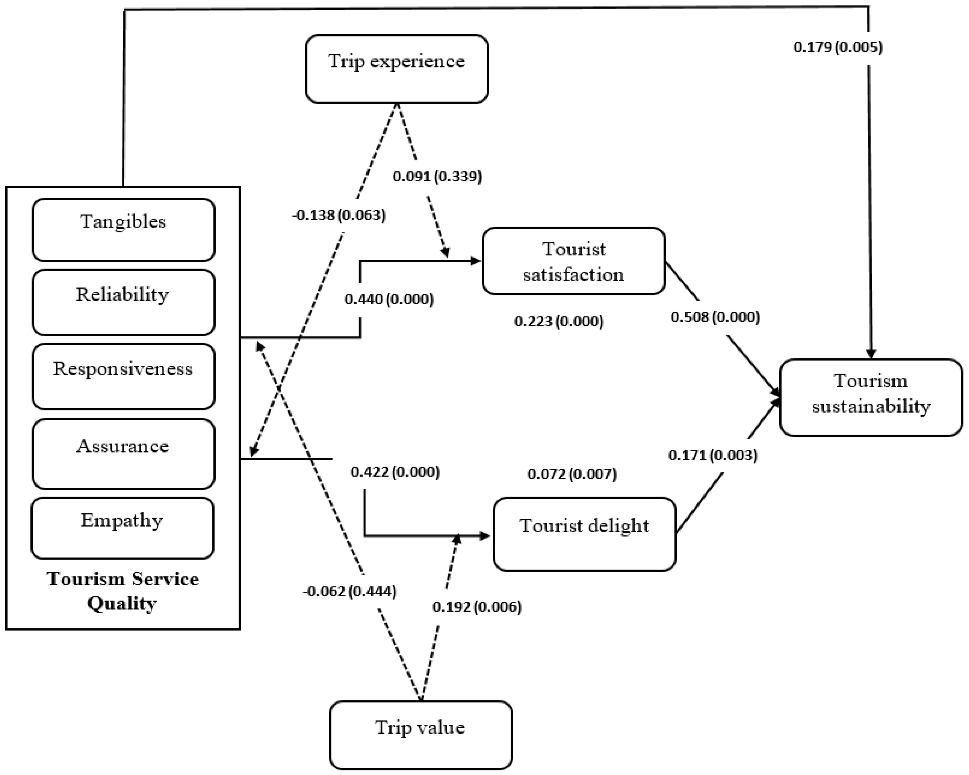 Sustainability 15 15303 g002