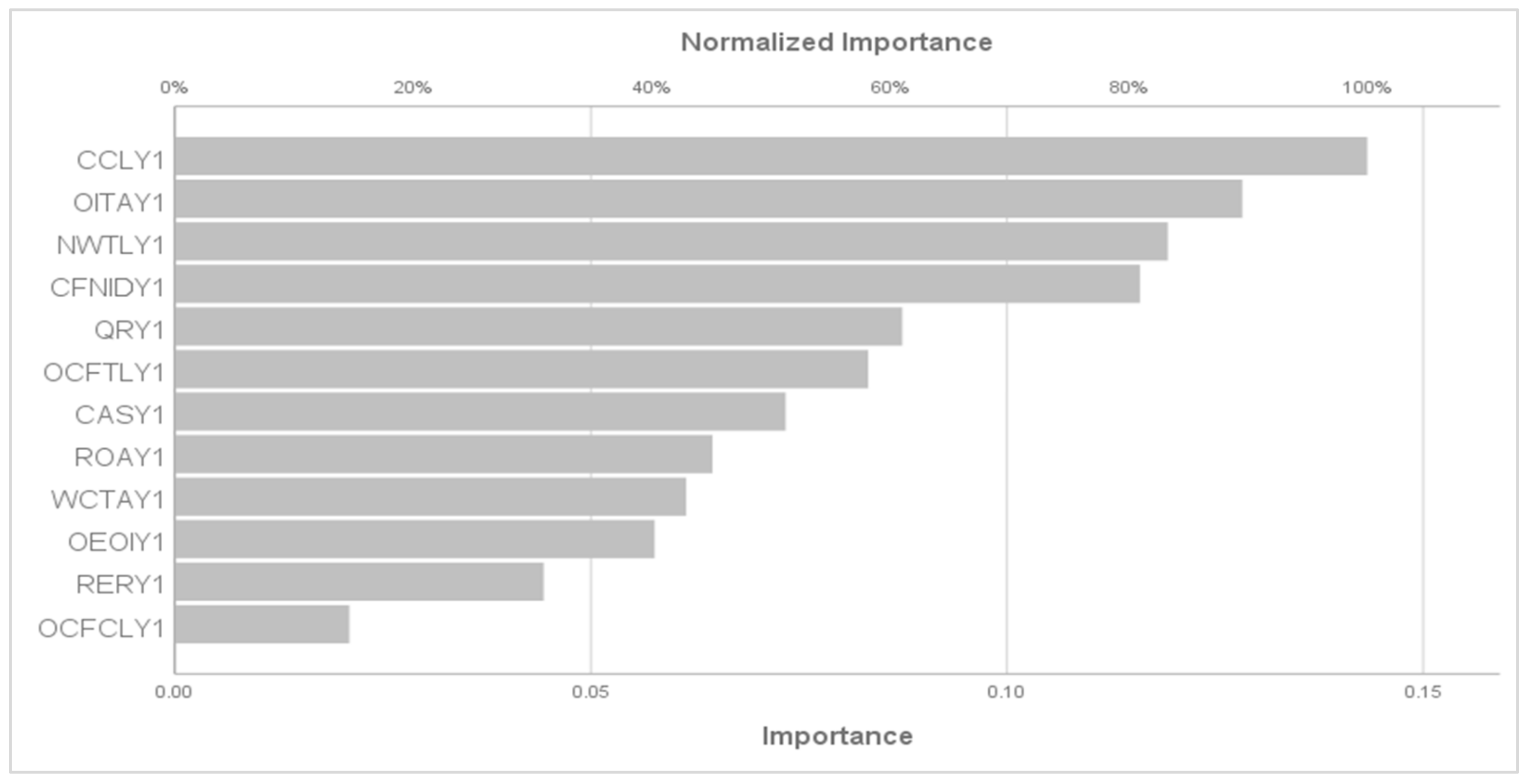 Sustainability 15 15304 g003 Sustainability 15 15304 g003