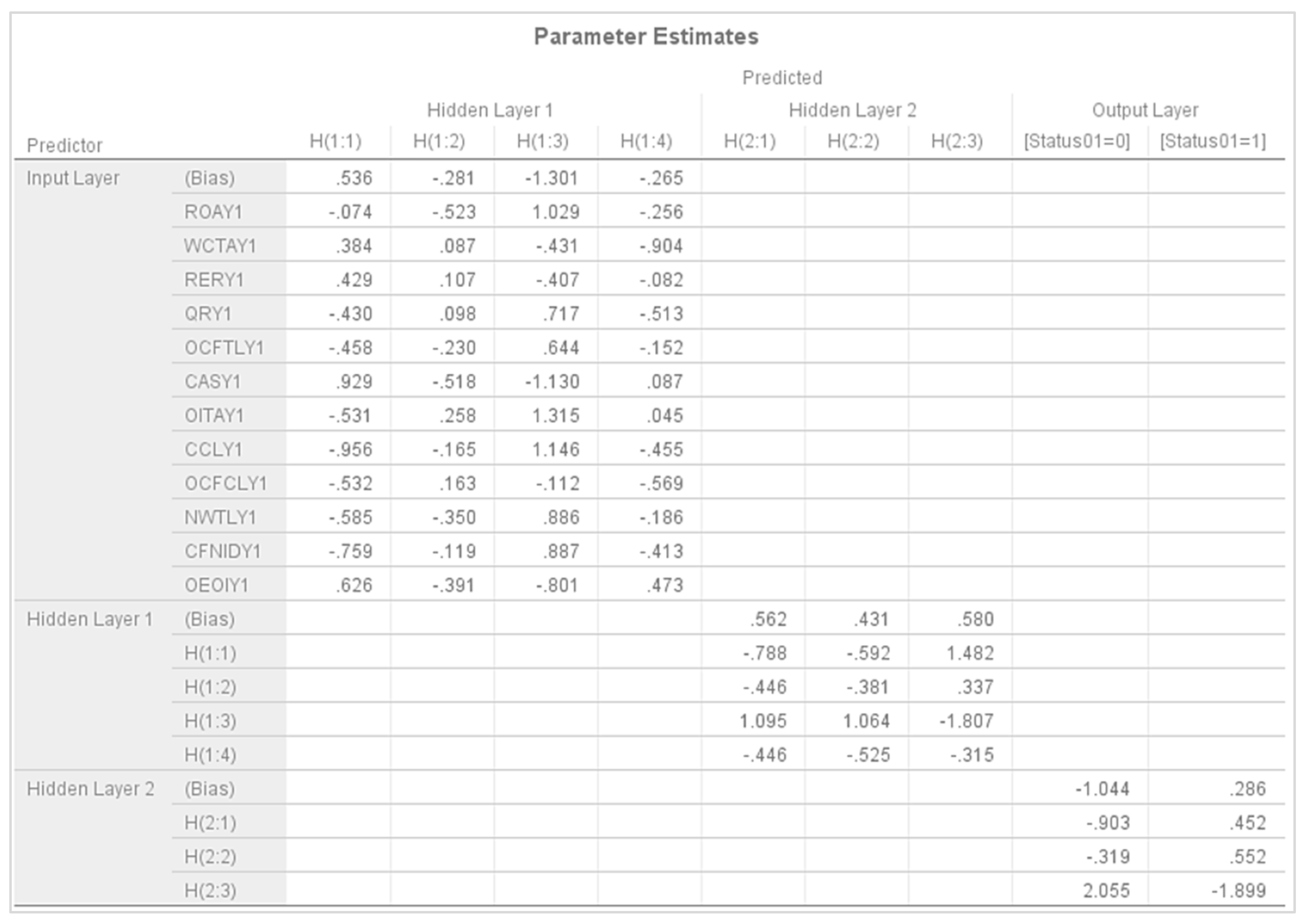 Sustainability 15 15304 g0a1 Sustainability 15 15304 g0a1