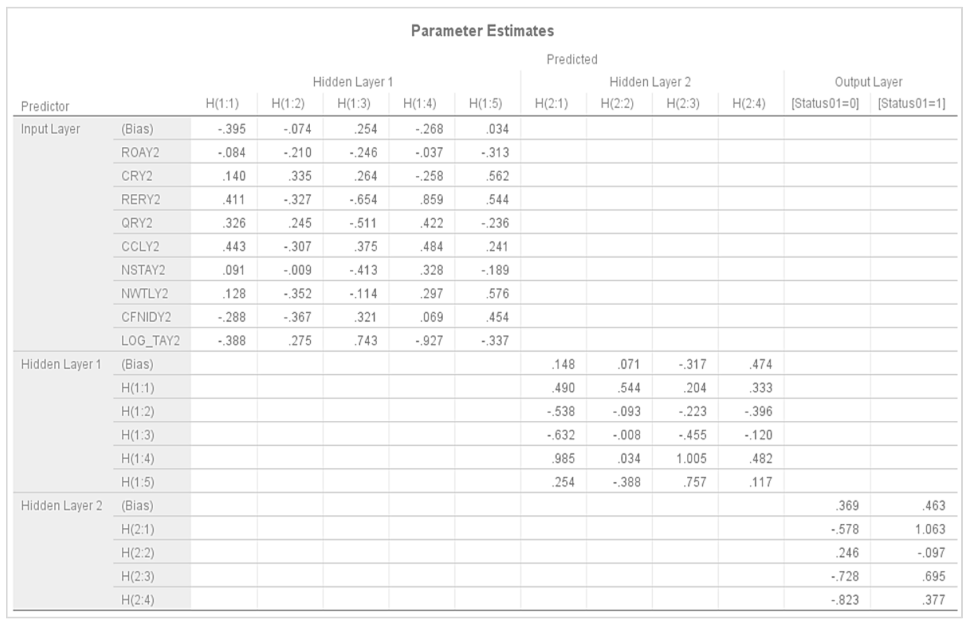 Sustainability 15 15304 g0a2 Sustainability 15 15304 g0a2