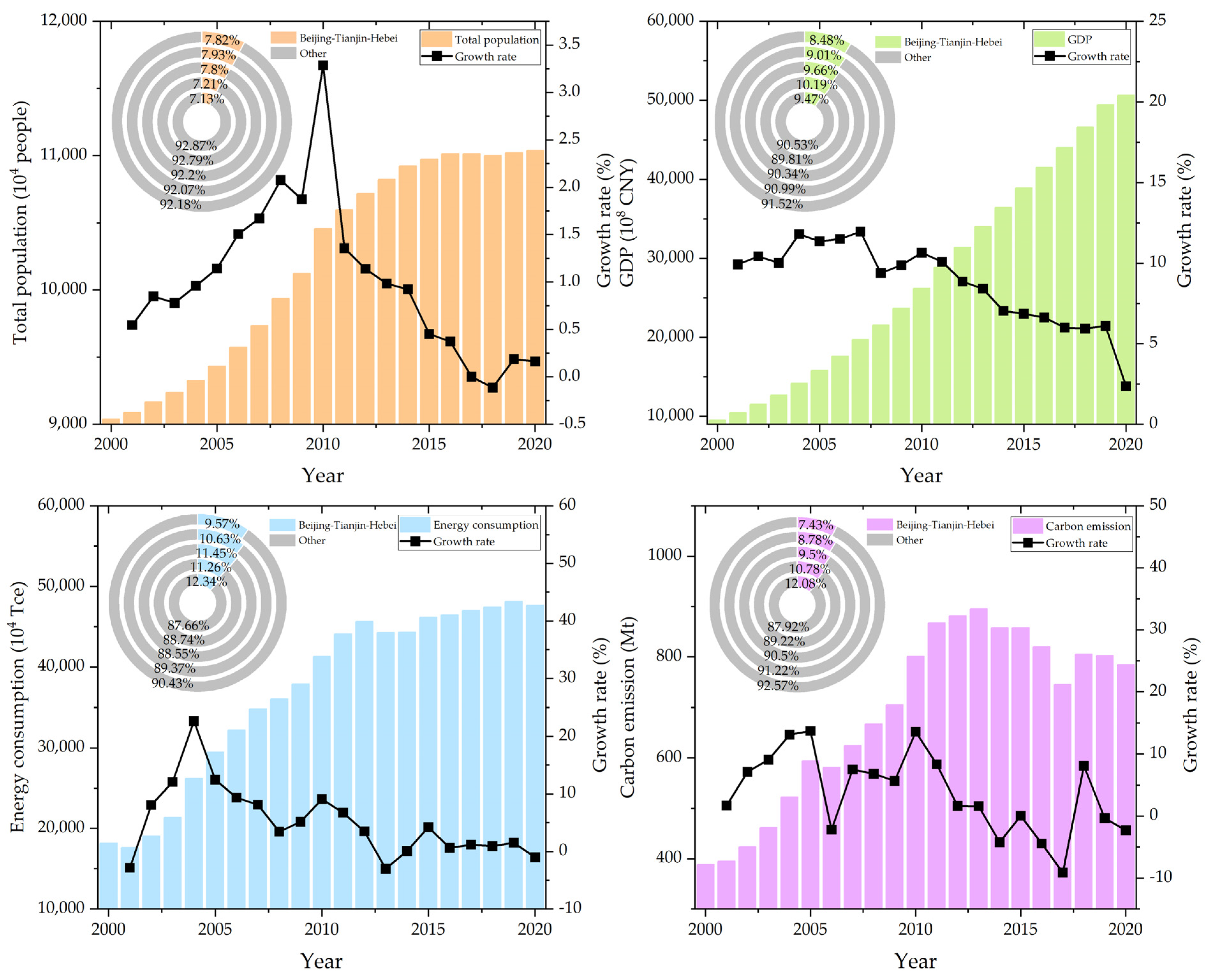 Sustainability 15 15306 g001