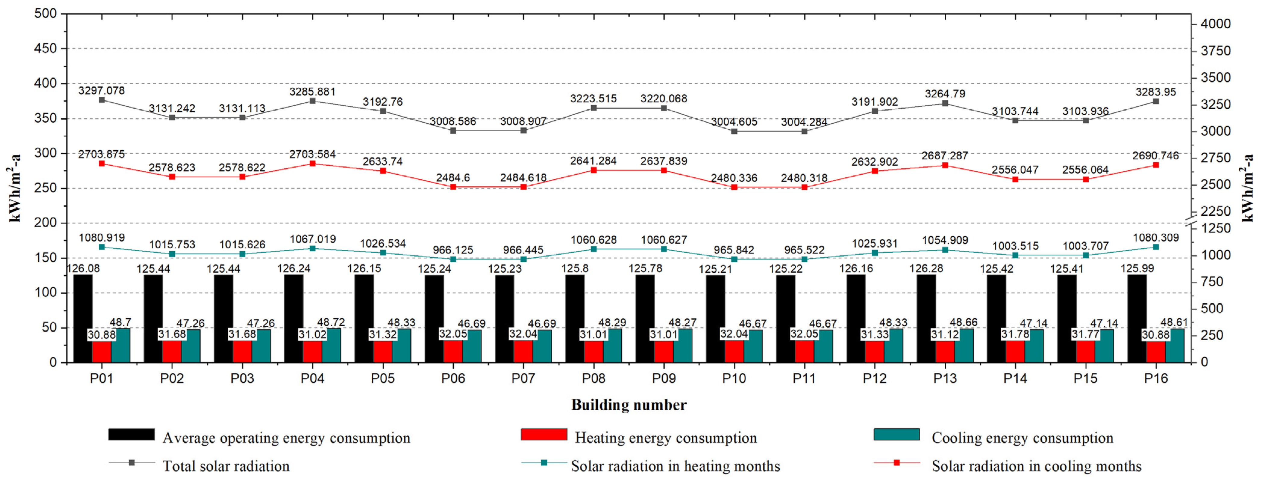 Sustainability 15 15307 g002