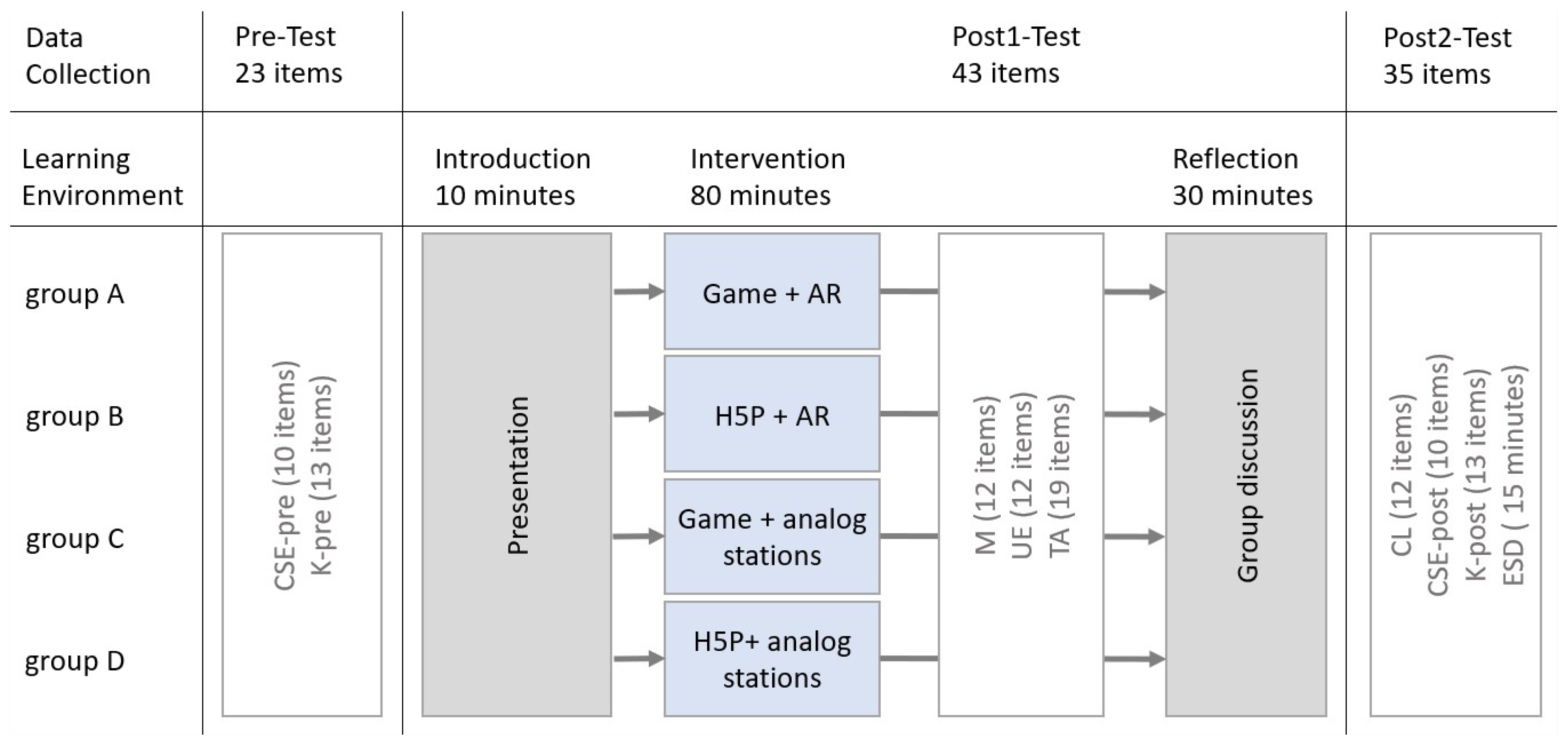 Sustainability 15 15313 g004 Sustainability 15 15313 g004