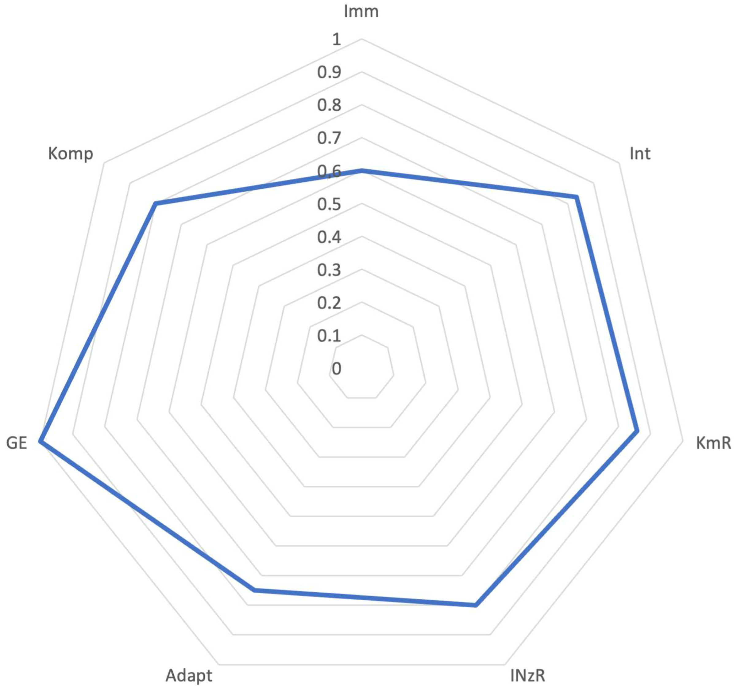 Sustainability 15 15313 g005 Sustainability 15 15313 g005