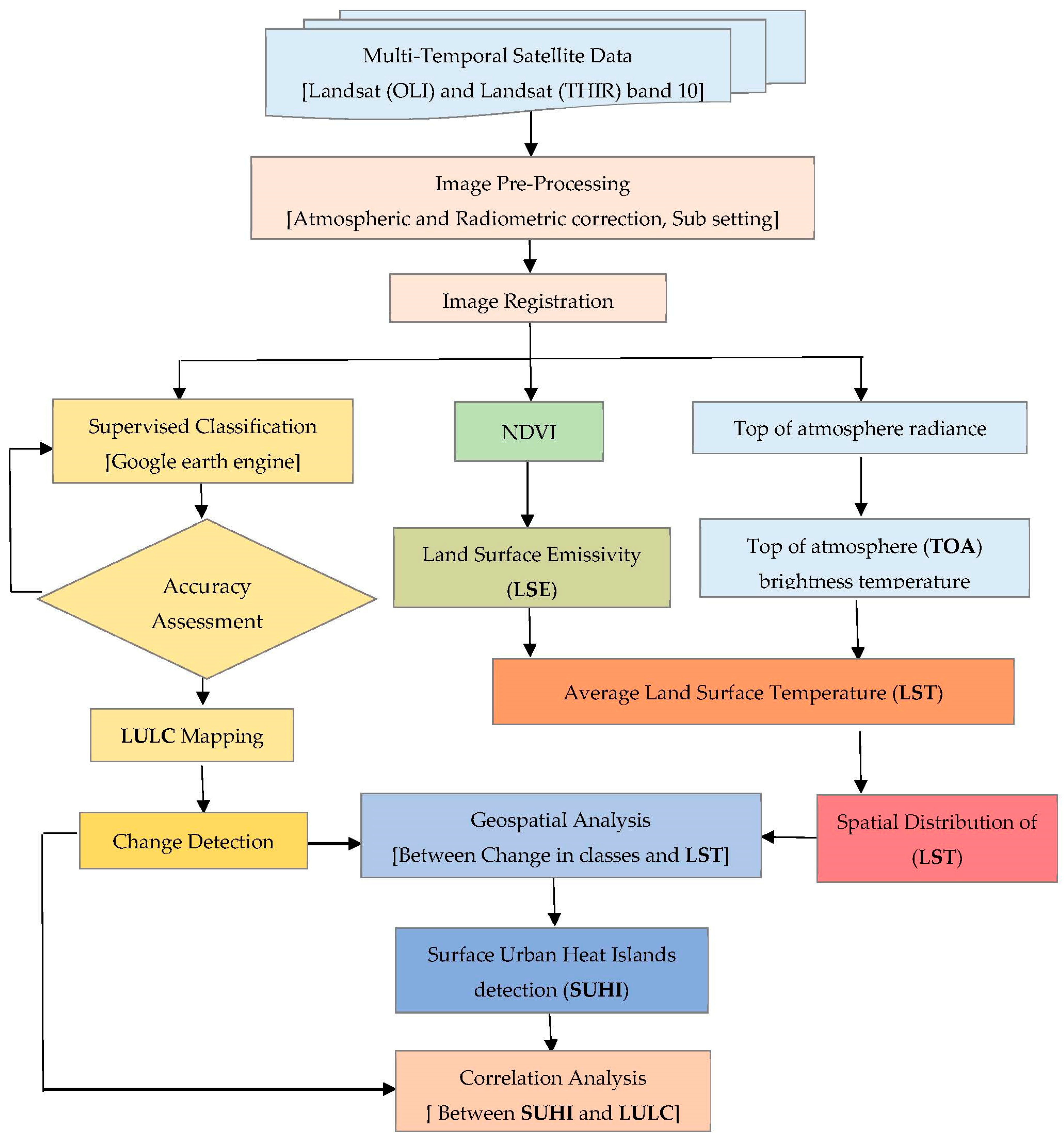 Sustainability 15 15316 g002