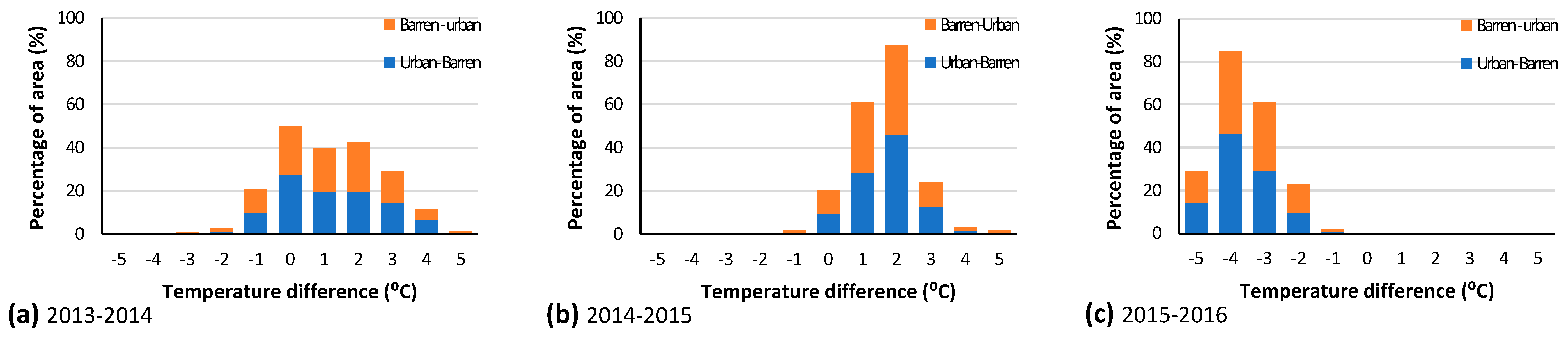 Sustainability 15 15316 g007a