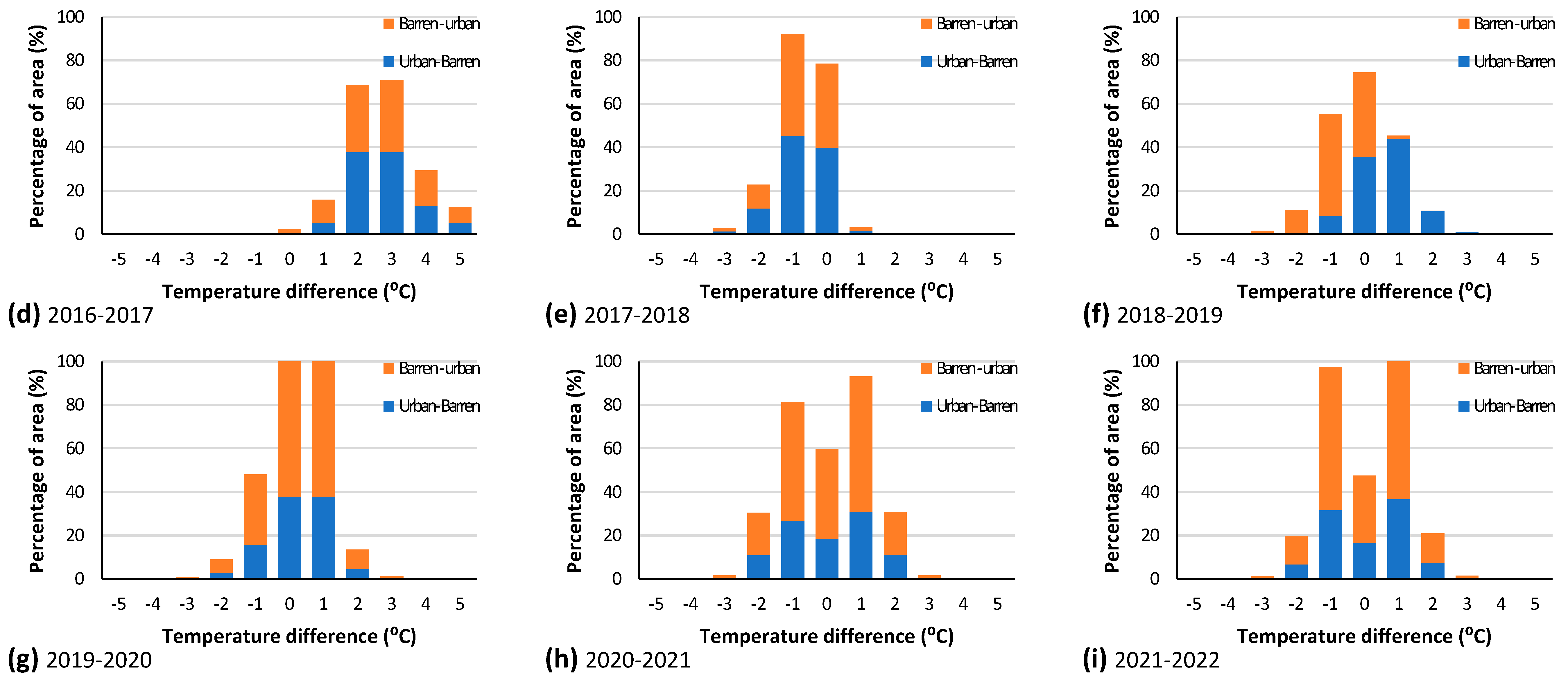 Sustainability 15 15316 g007b