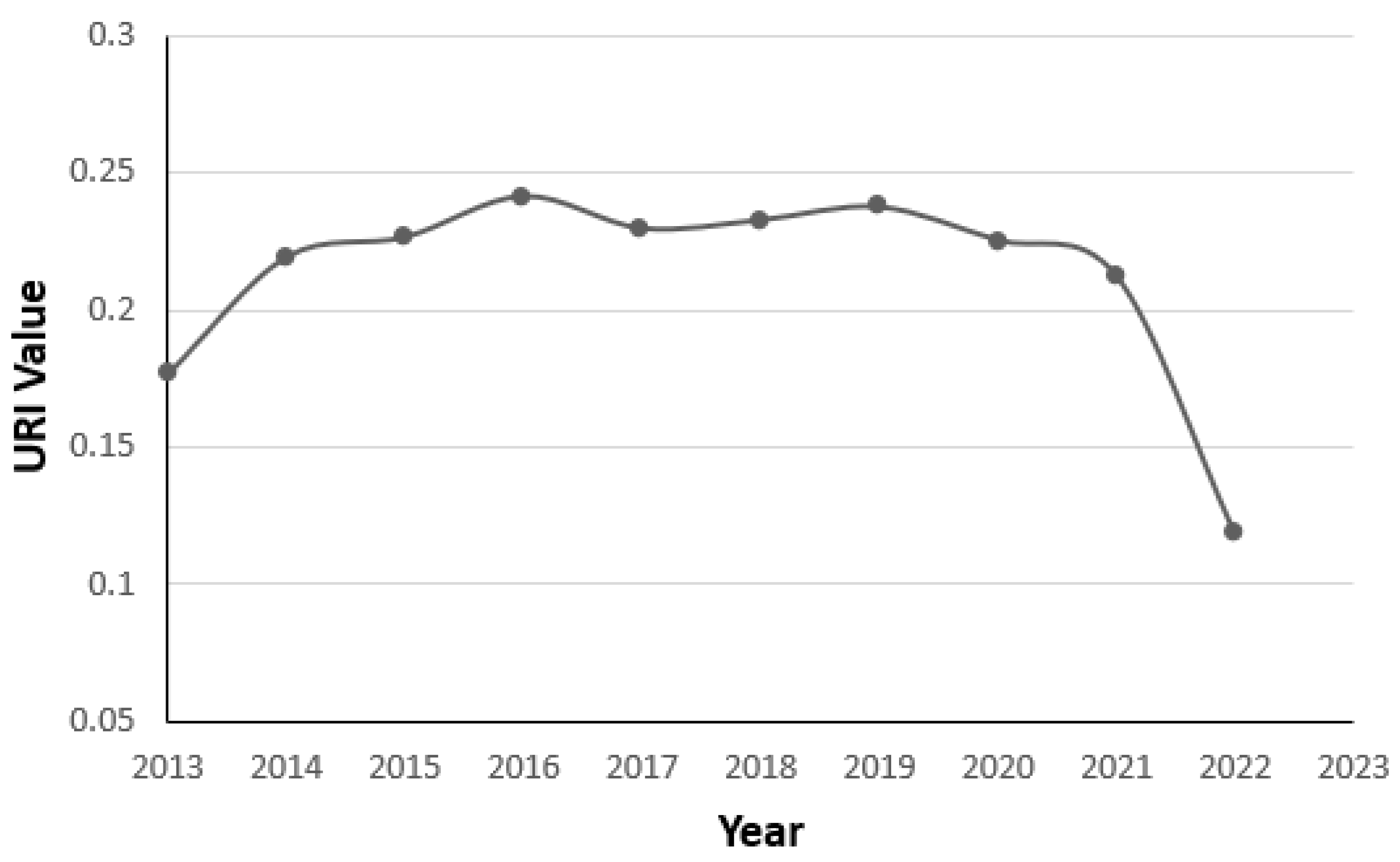 Sustainability 15 15316 g010