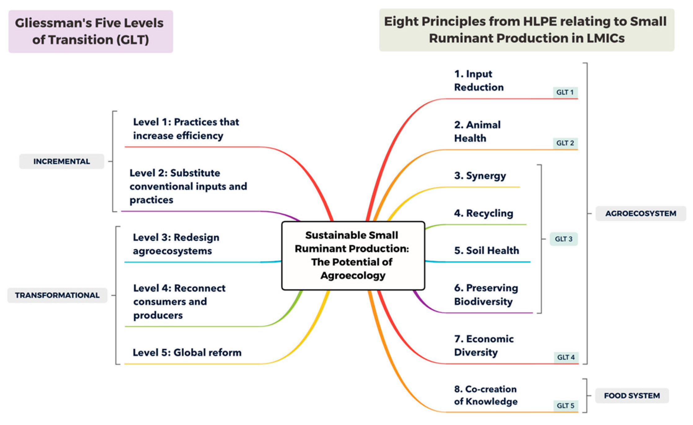 Sustainability 15 15326 g002 Sustainability 15 15326 g002