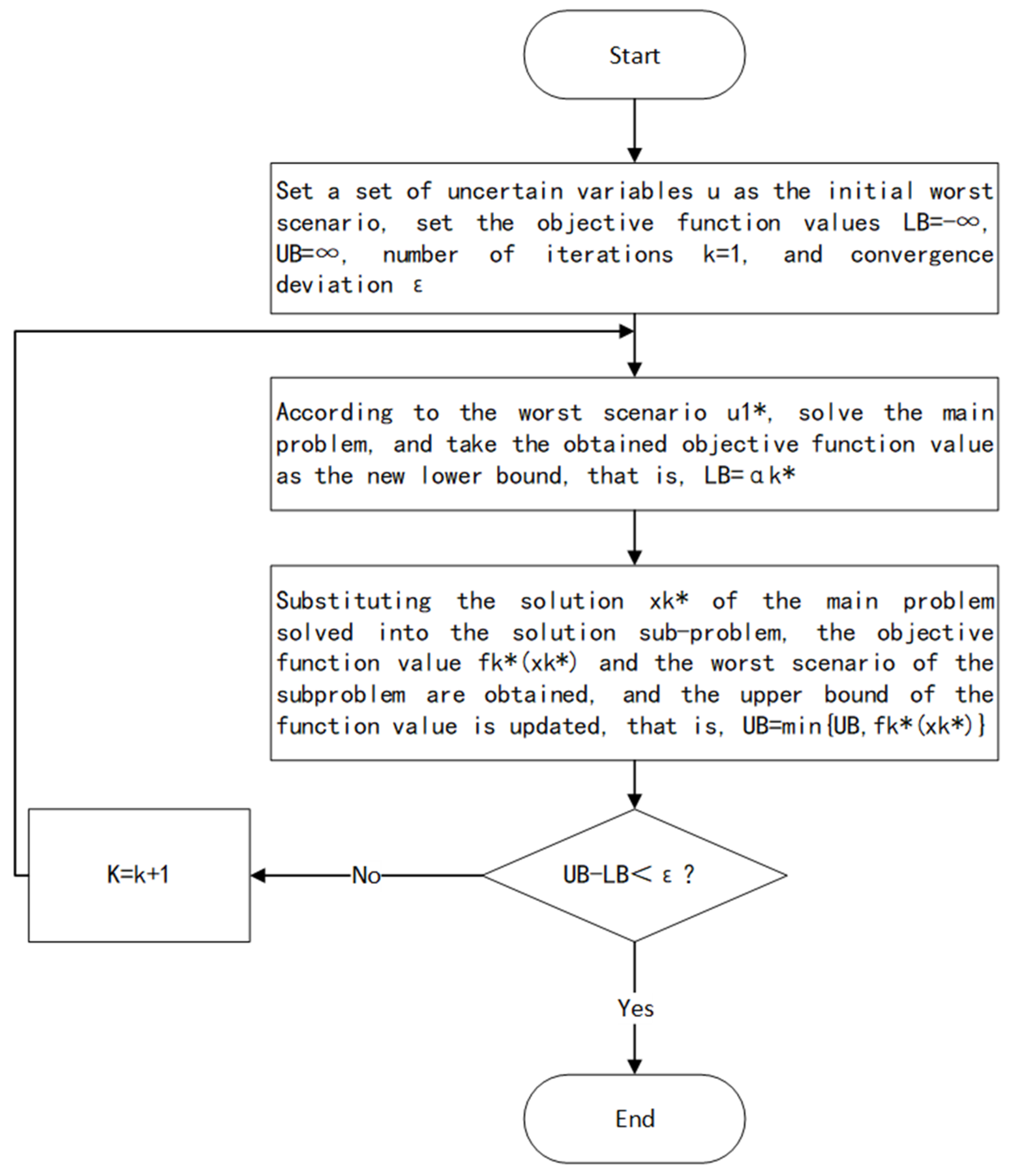 Sustainability 15 15327 g001