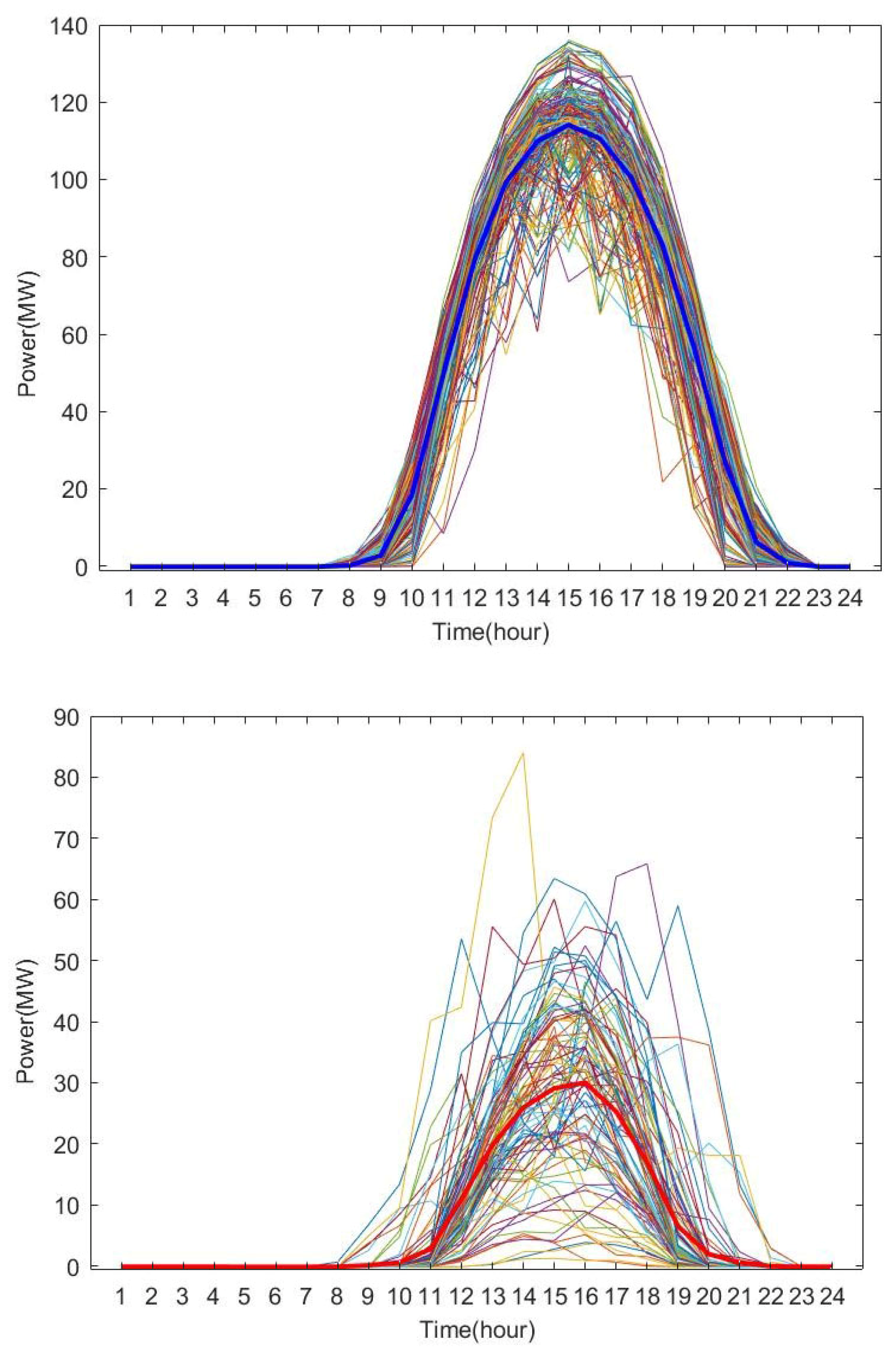 Sustainability 15 15327 g004b