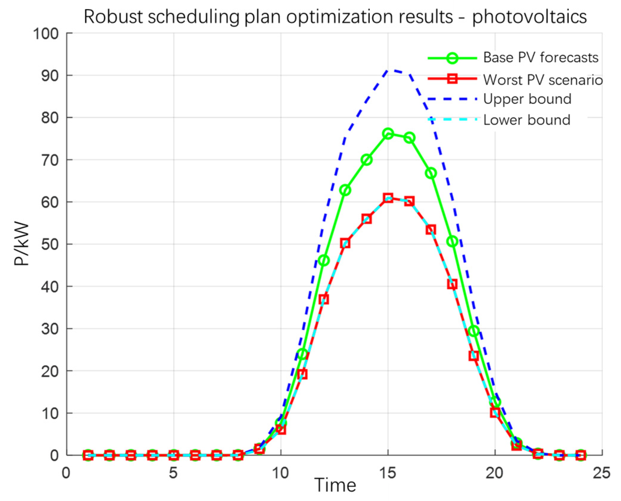 Sustainability 15 15327 g006