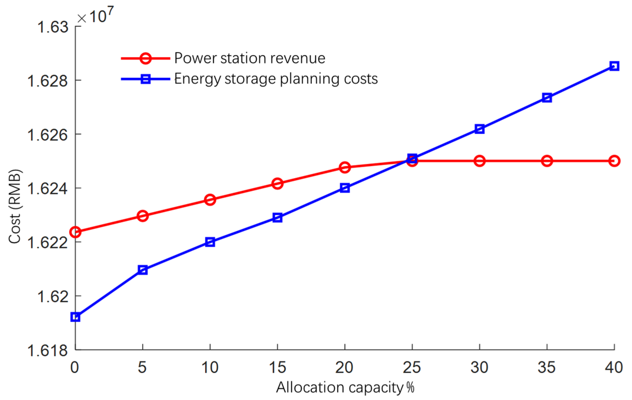 Sustainability 15 15327 g009