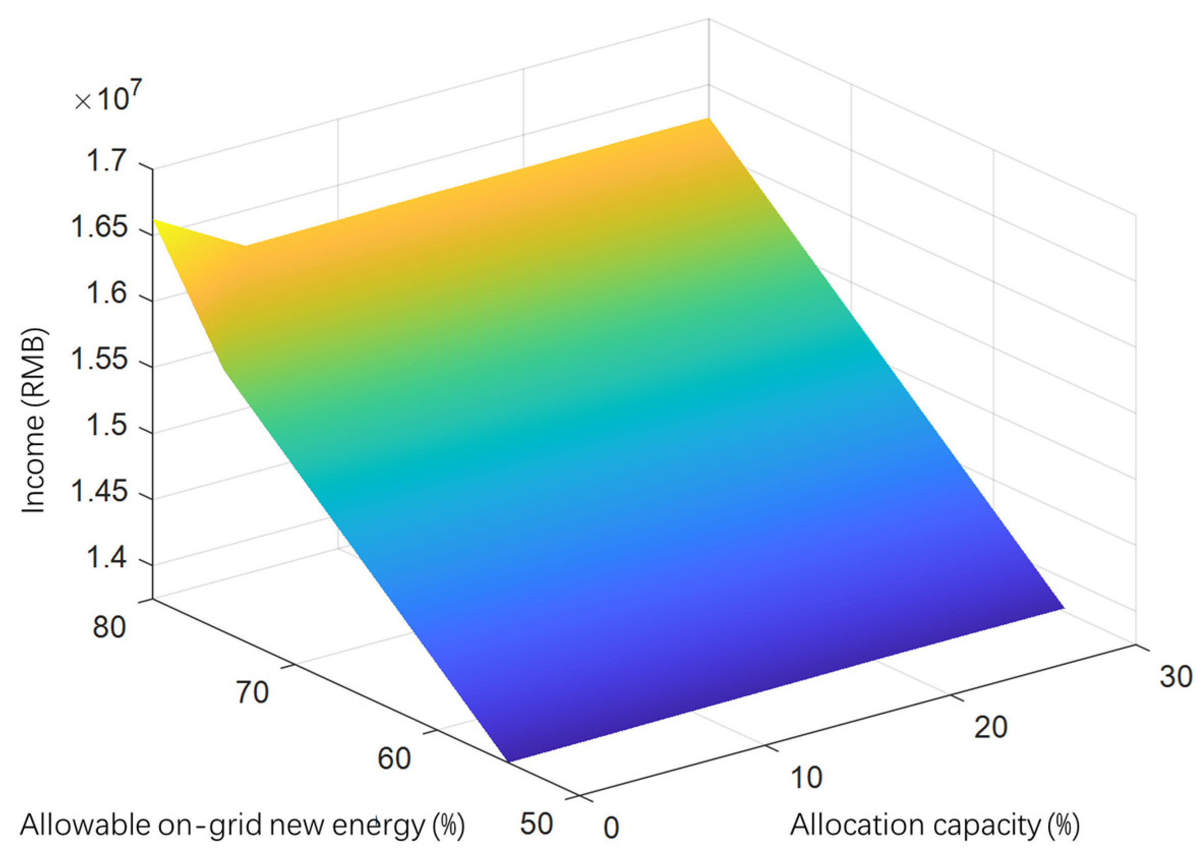 Sustainability 15 15327 g010