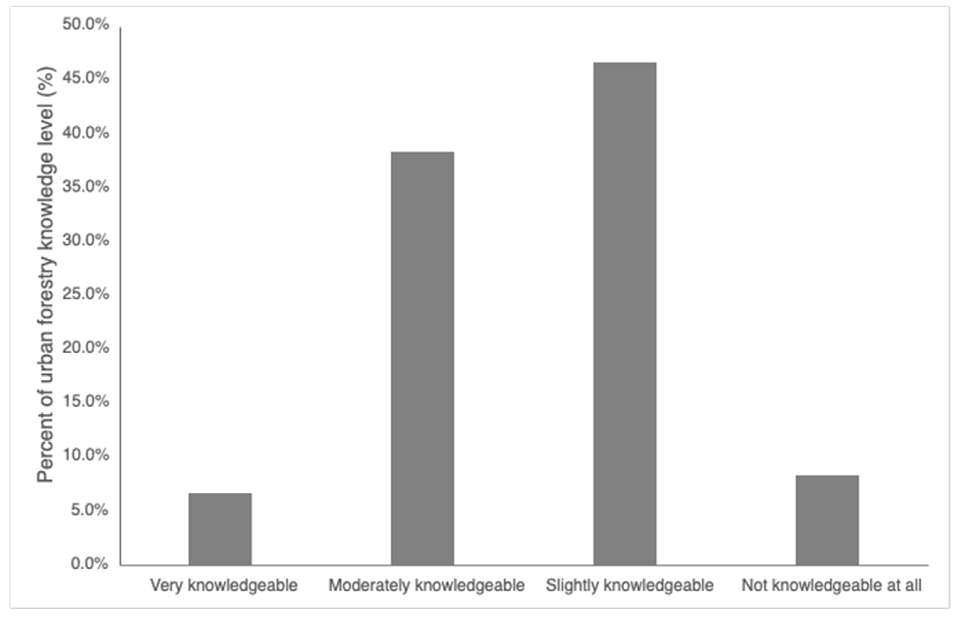 Sustainability 15 15328 g004