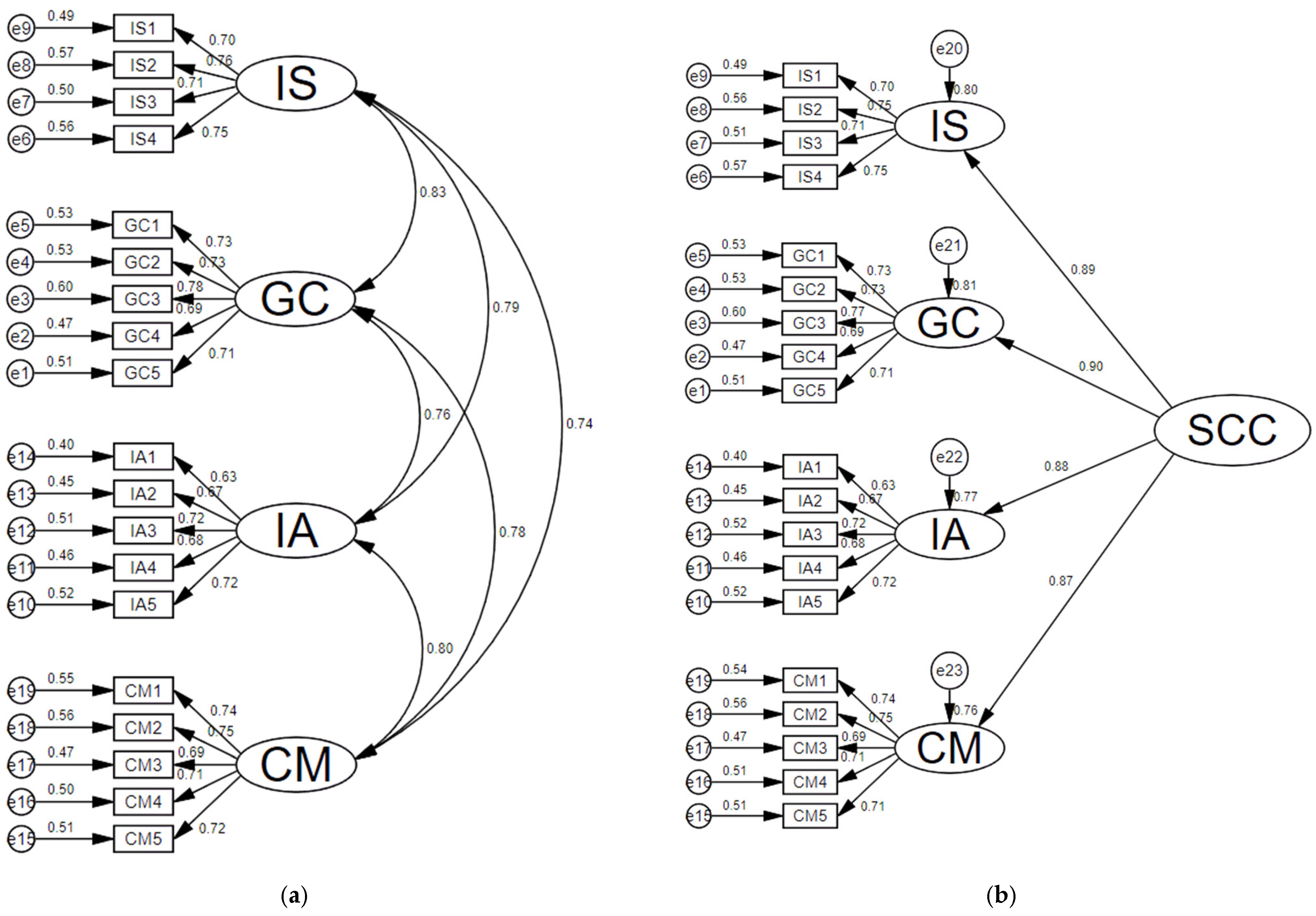 Sustainability 15 15329 g002