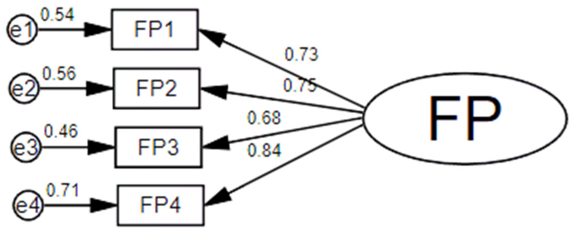 Sustainability 15 15329 g004