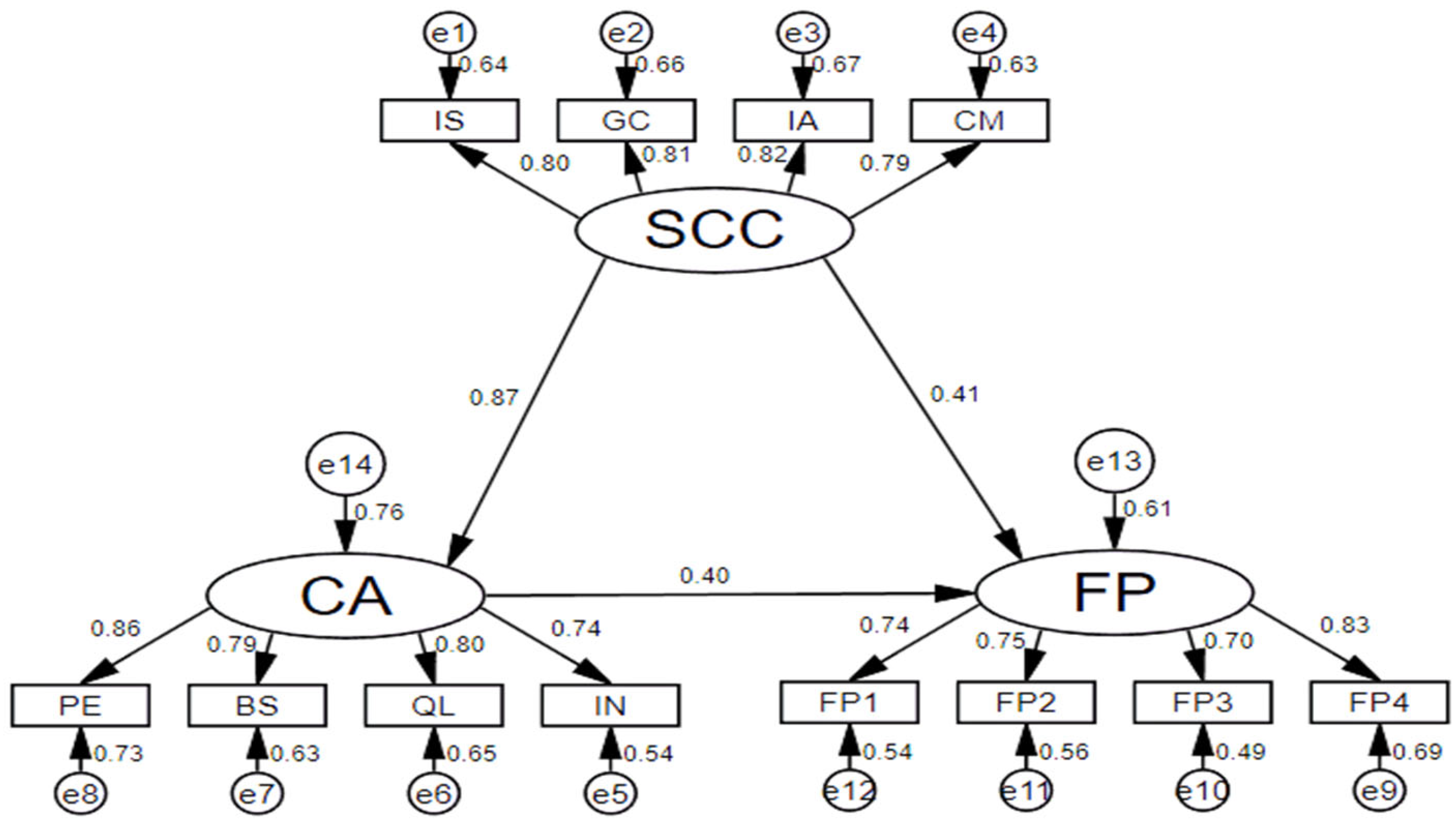 Sustainability 15 15329 g005