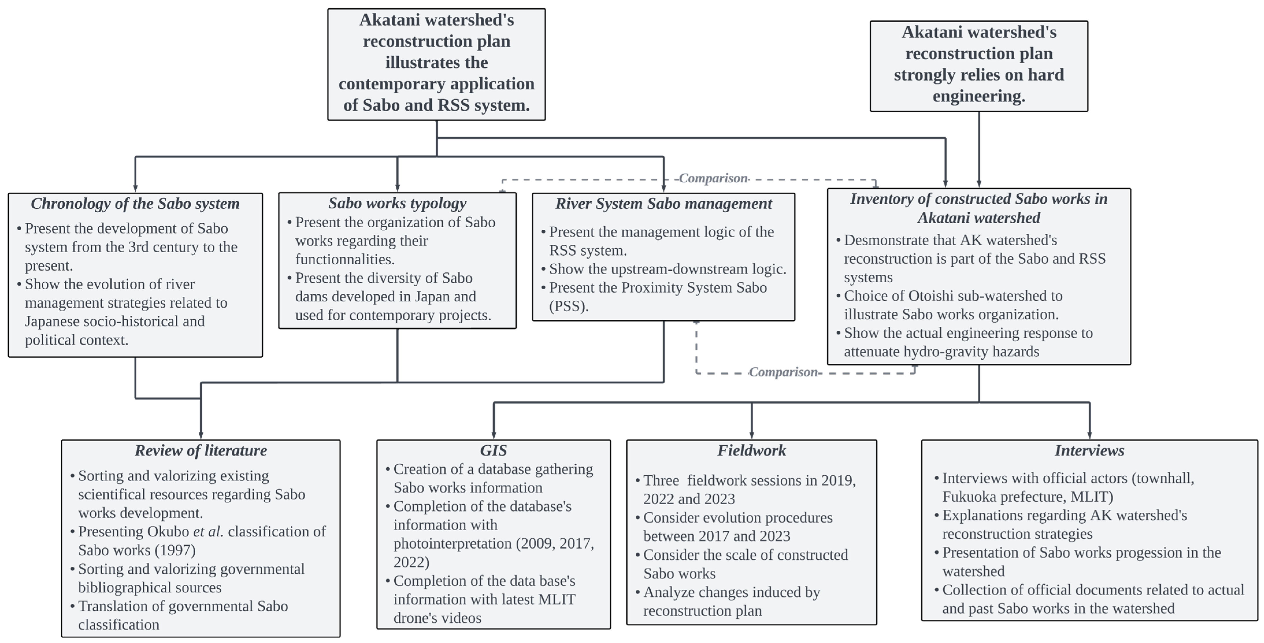 Sustainability 15 15331 g003