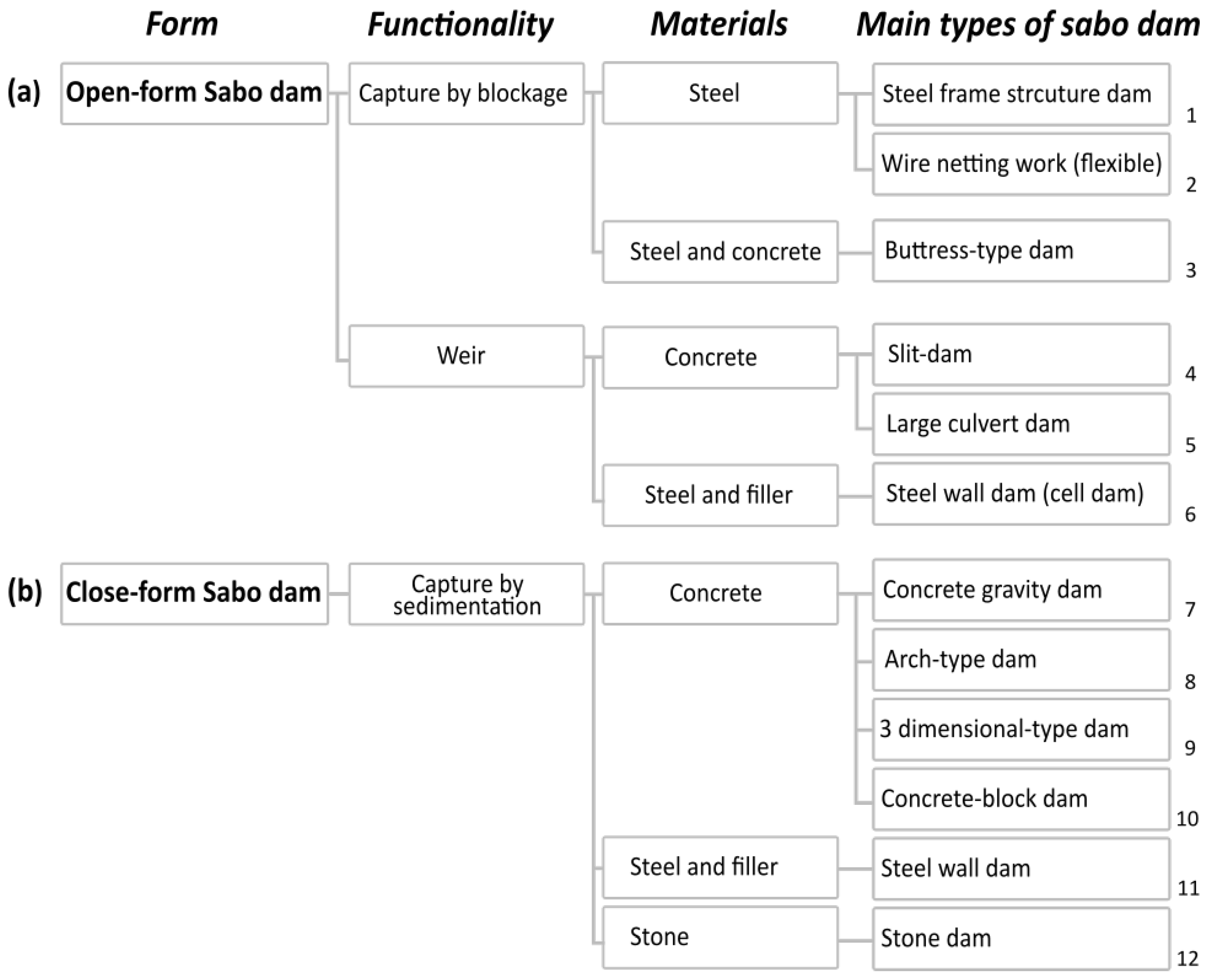Sustainability 15 15331 g005