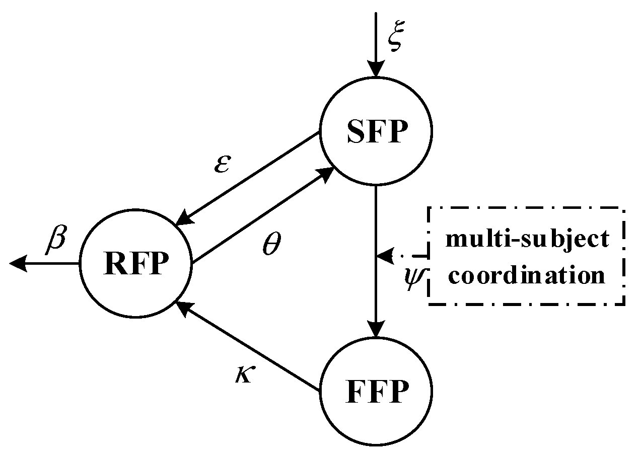 Sustainability 15 15332 g002