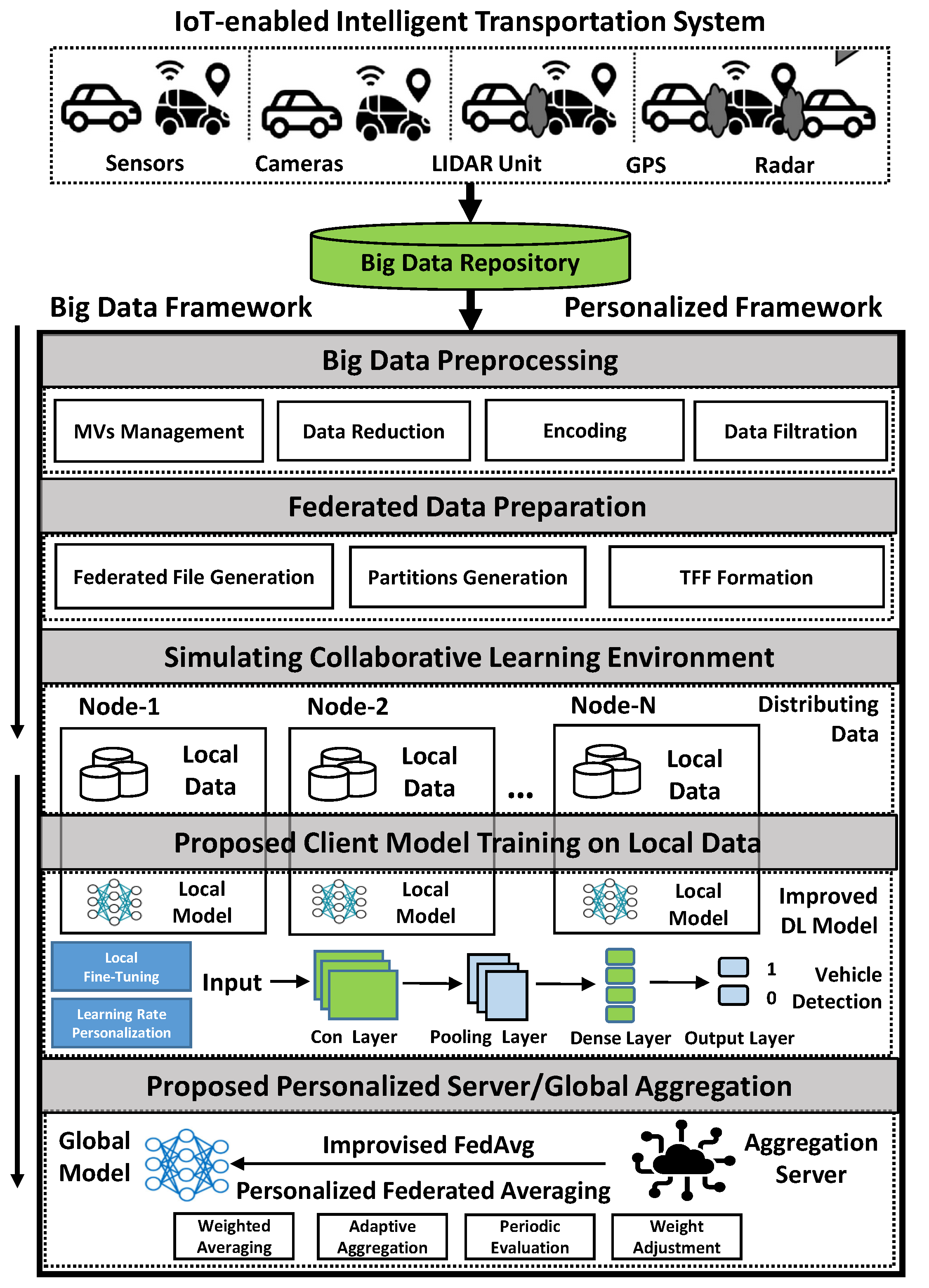 Sustainability 15 15333 g001